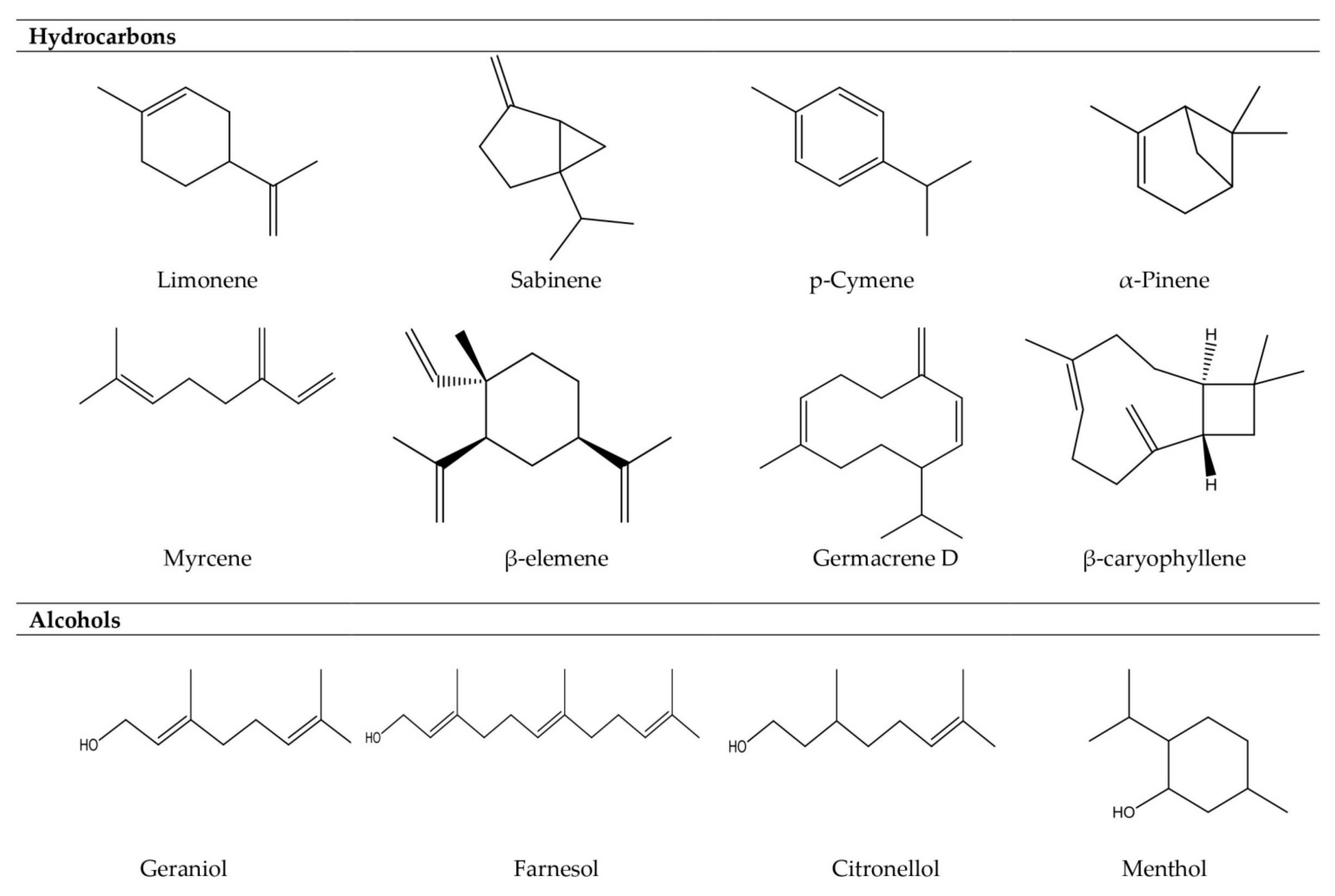 Molecules 26 00666 g001a