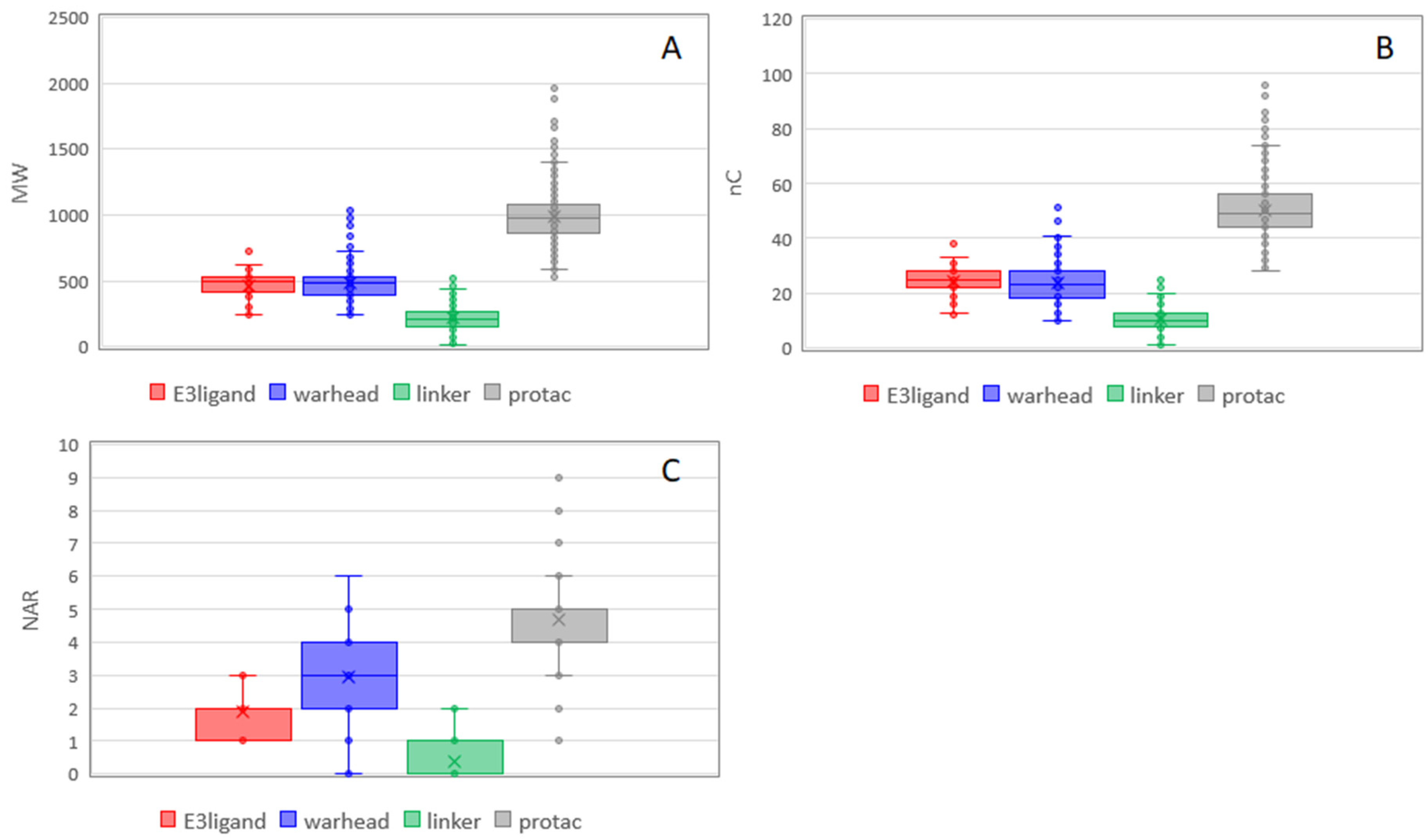 Molecules 26 00672 g006
