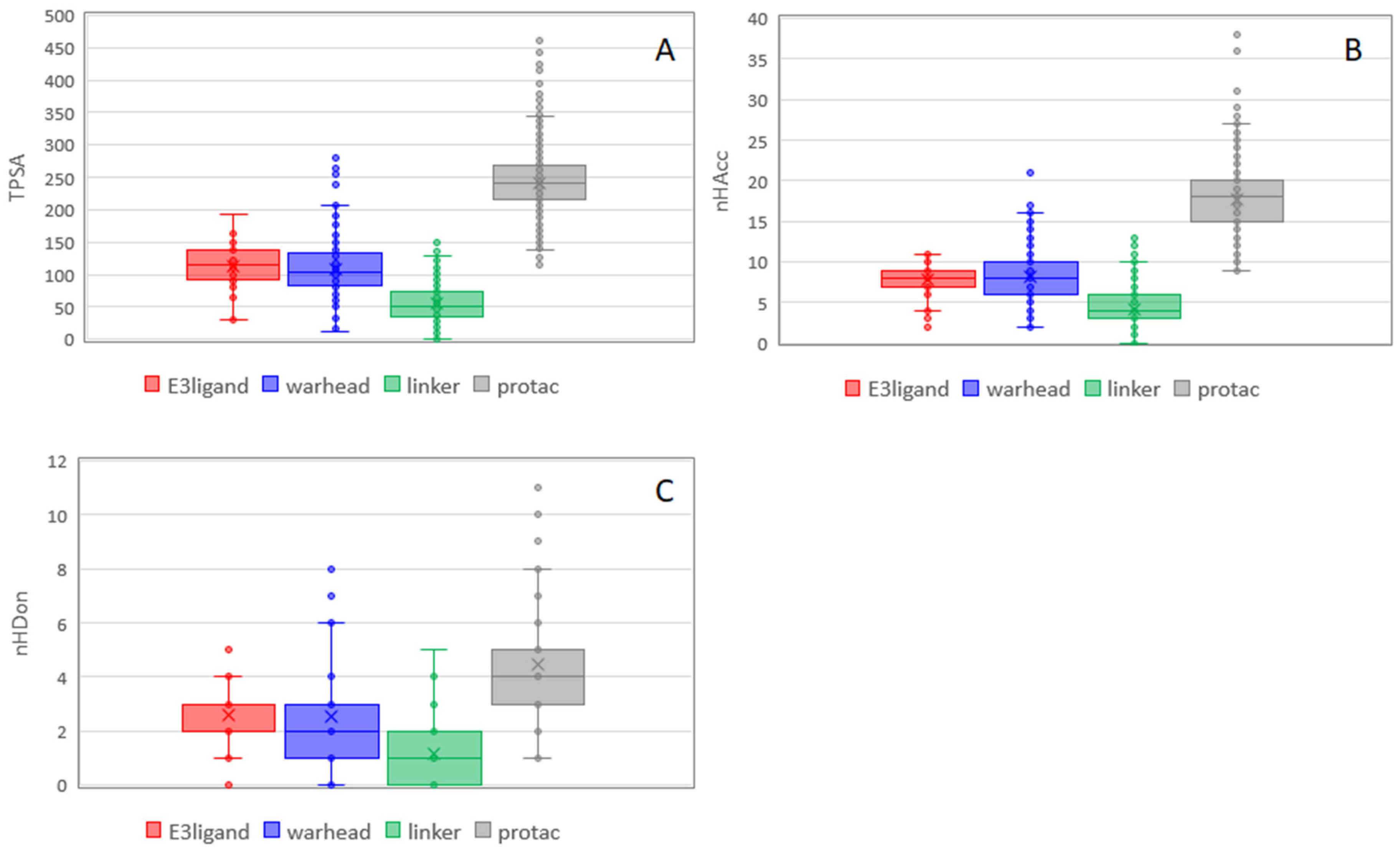 Molecules 26 00672 g007
