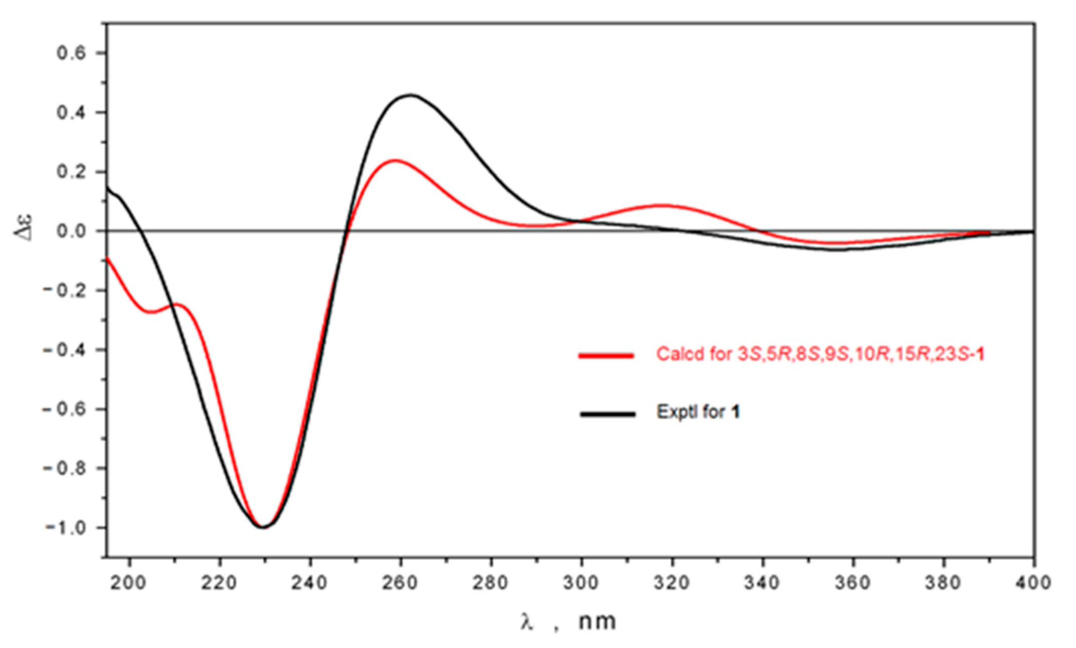 Molecules 26 00678 g003 Molecules 26 00678 g003