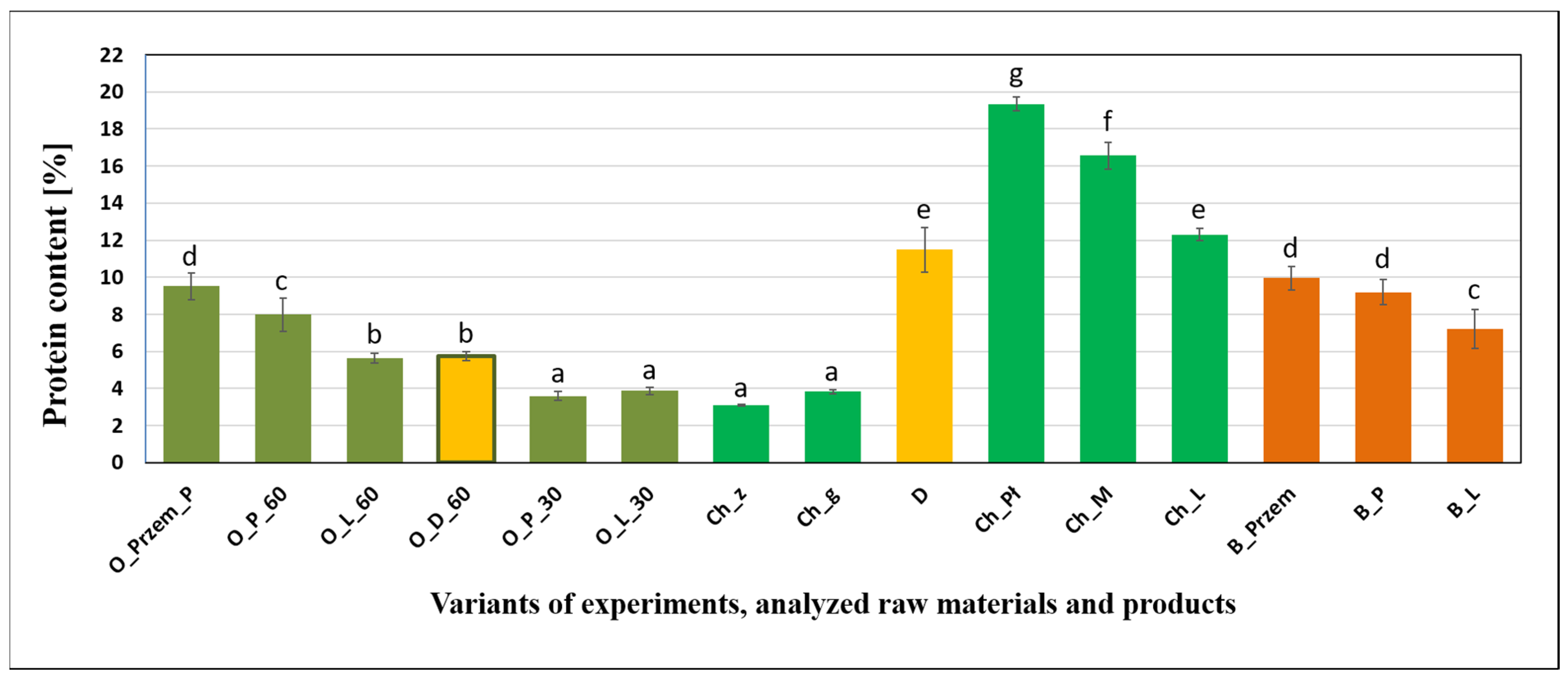 Molecules 26 00681 g002