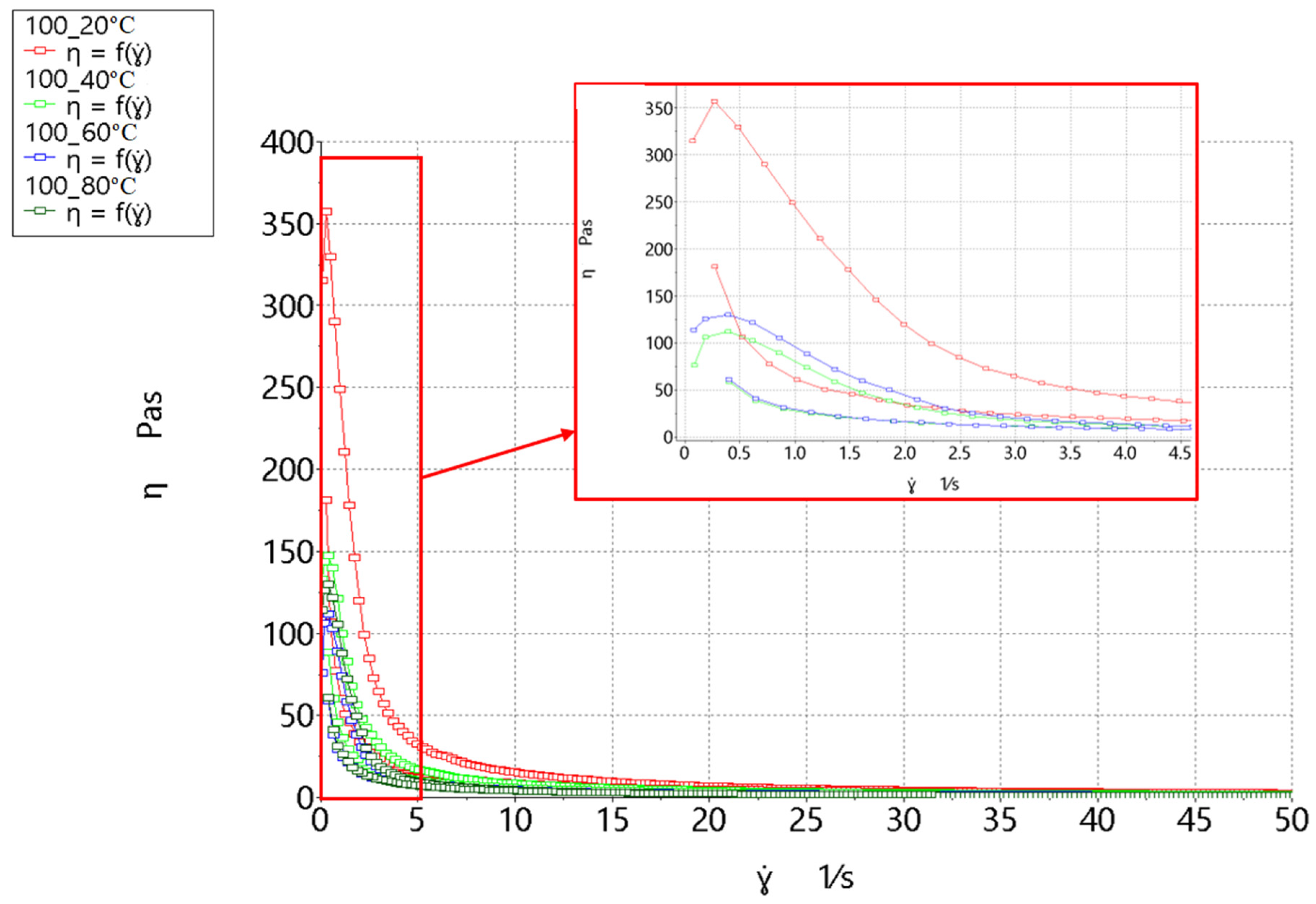 Molecules 26 00681 g005