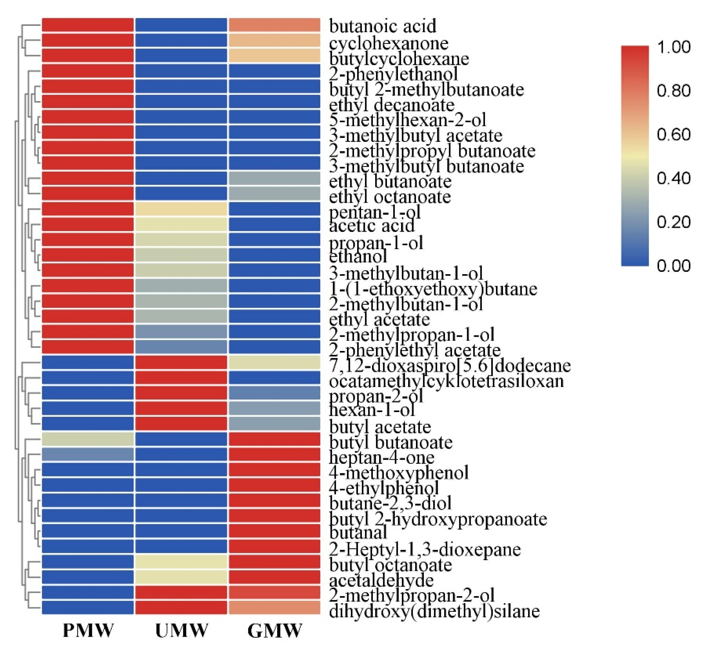 Molecules 26 00687 g004