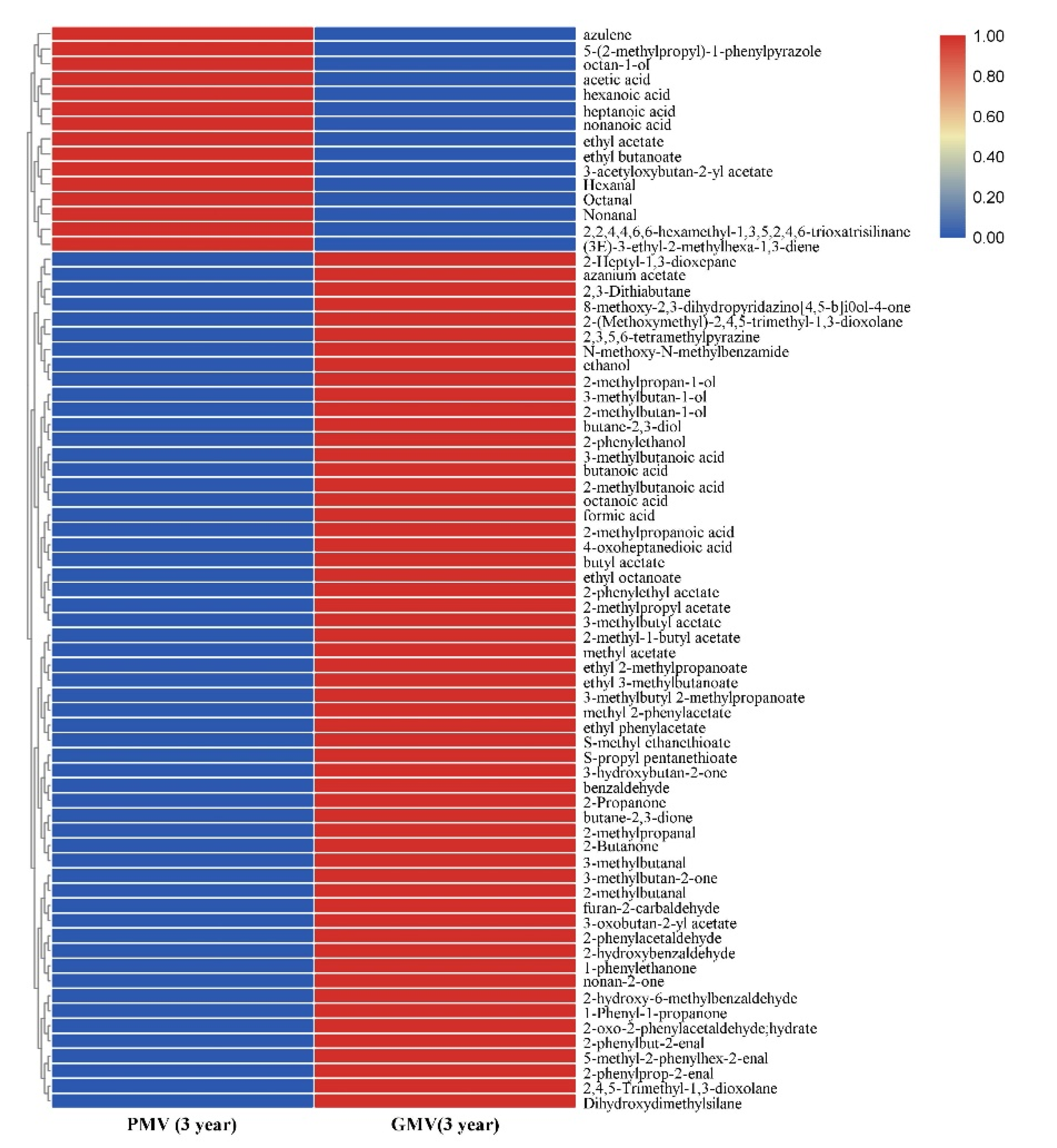 Molecules 26 00687 g006