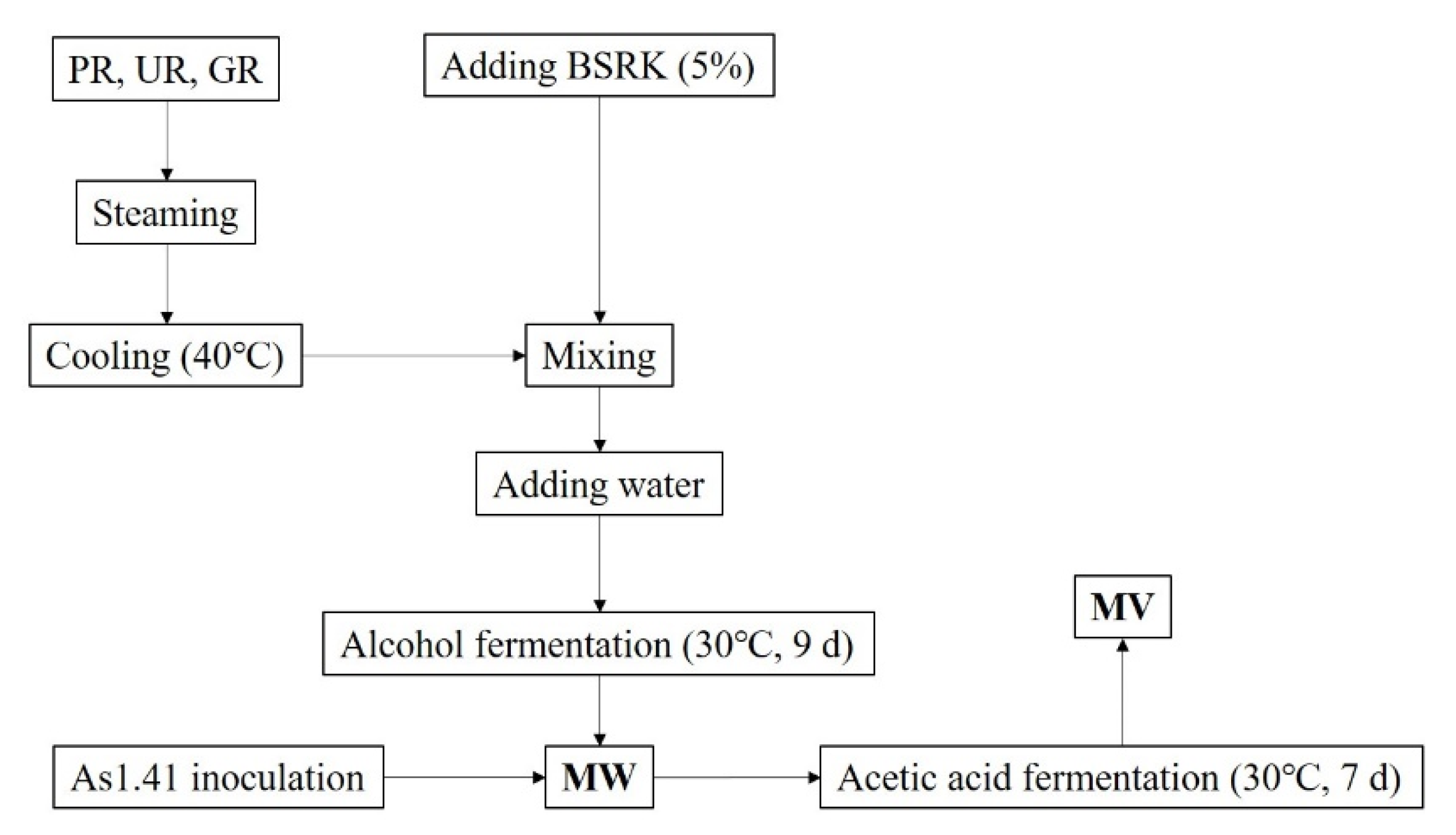Molecules 26 00687 g008