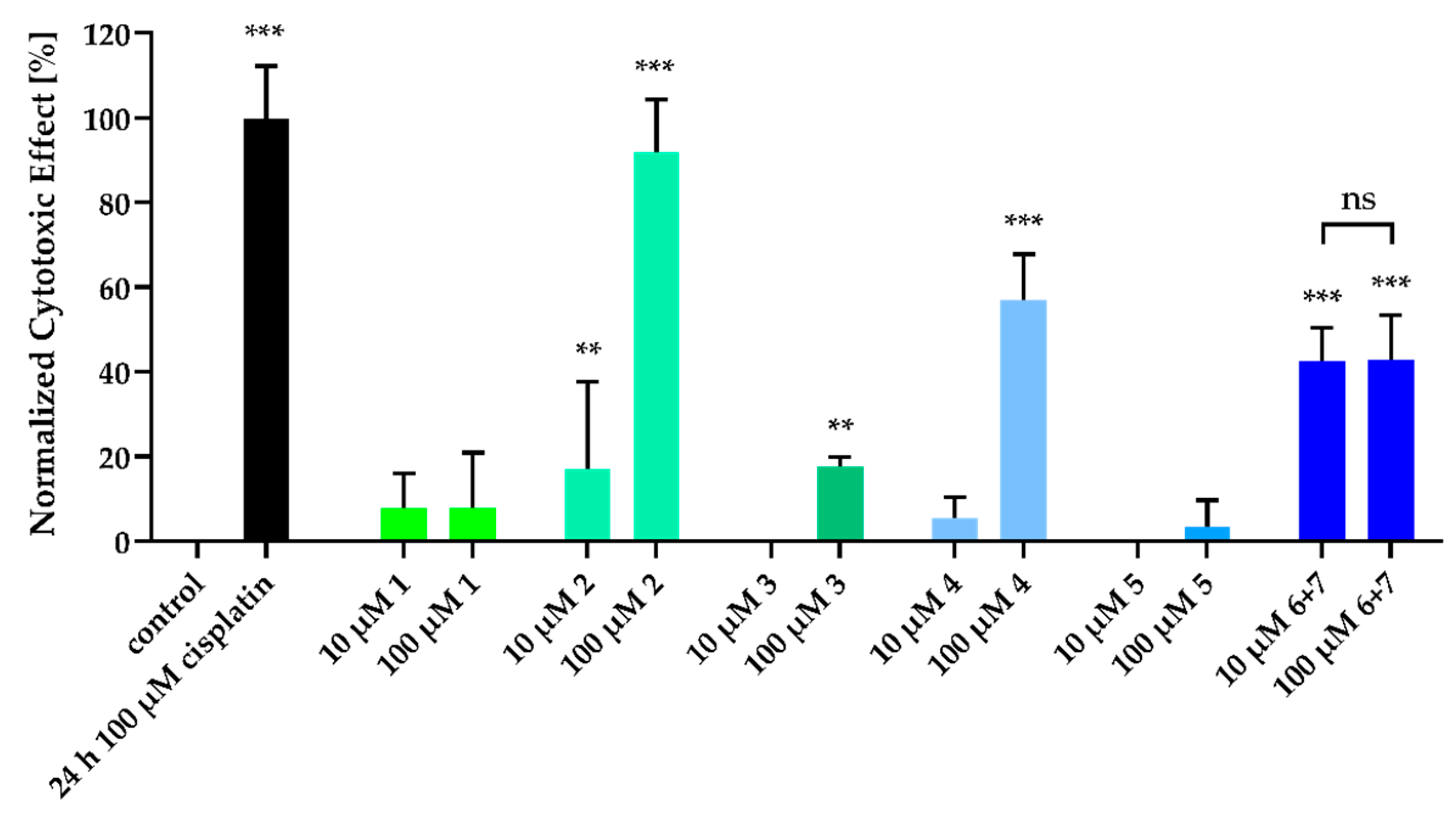 Molecules 26 00688 g006
