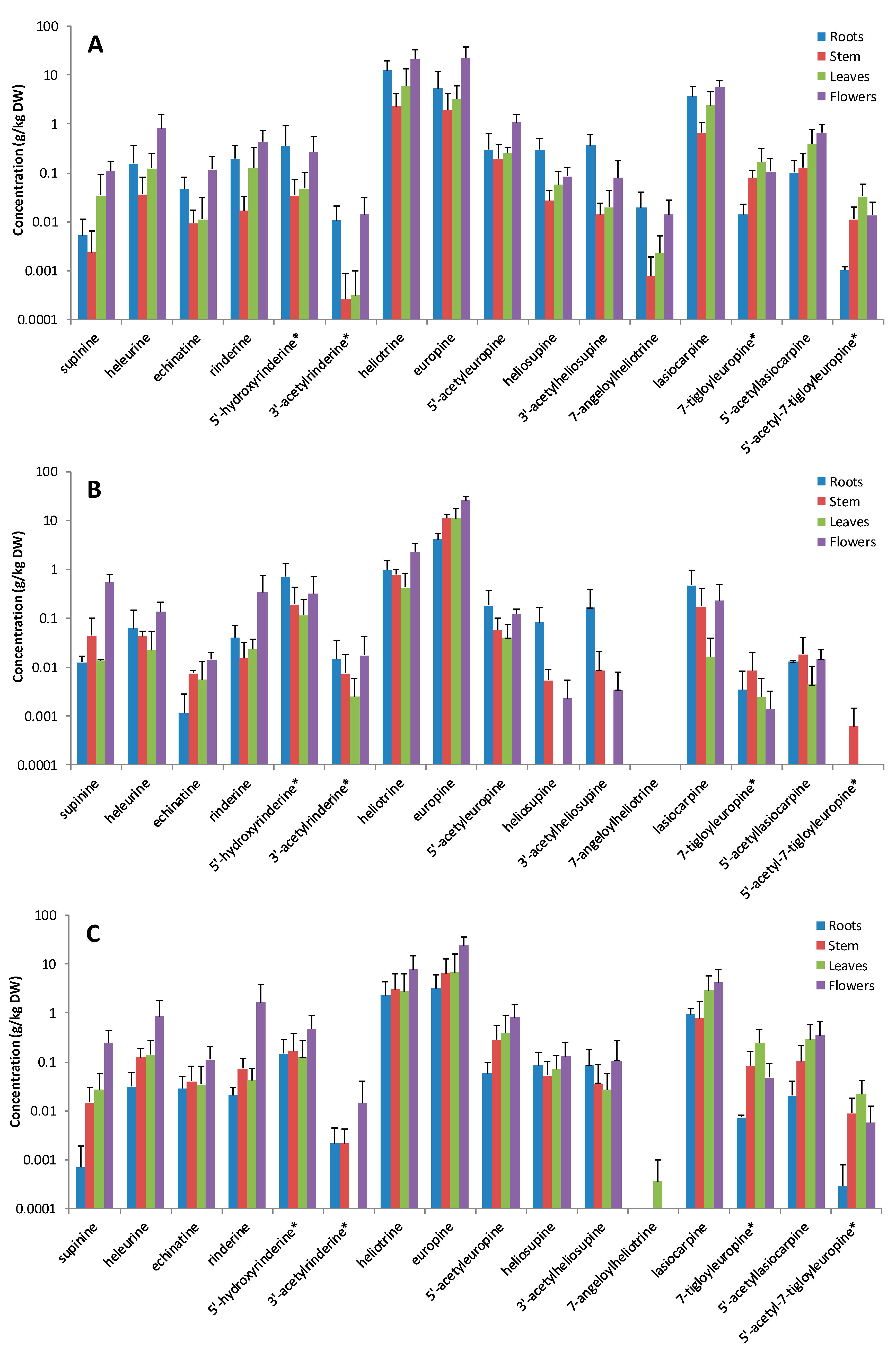 Molecules 26 00689 g003