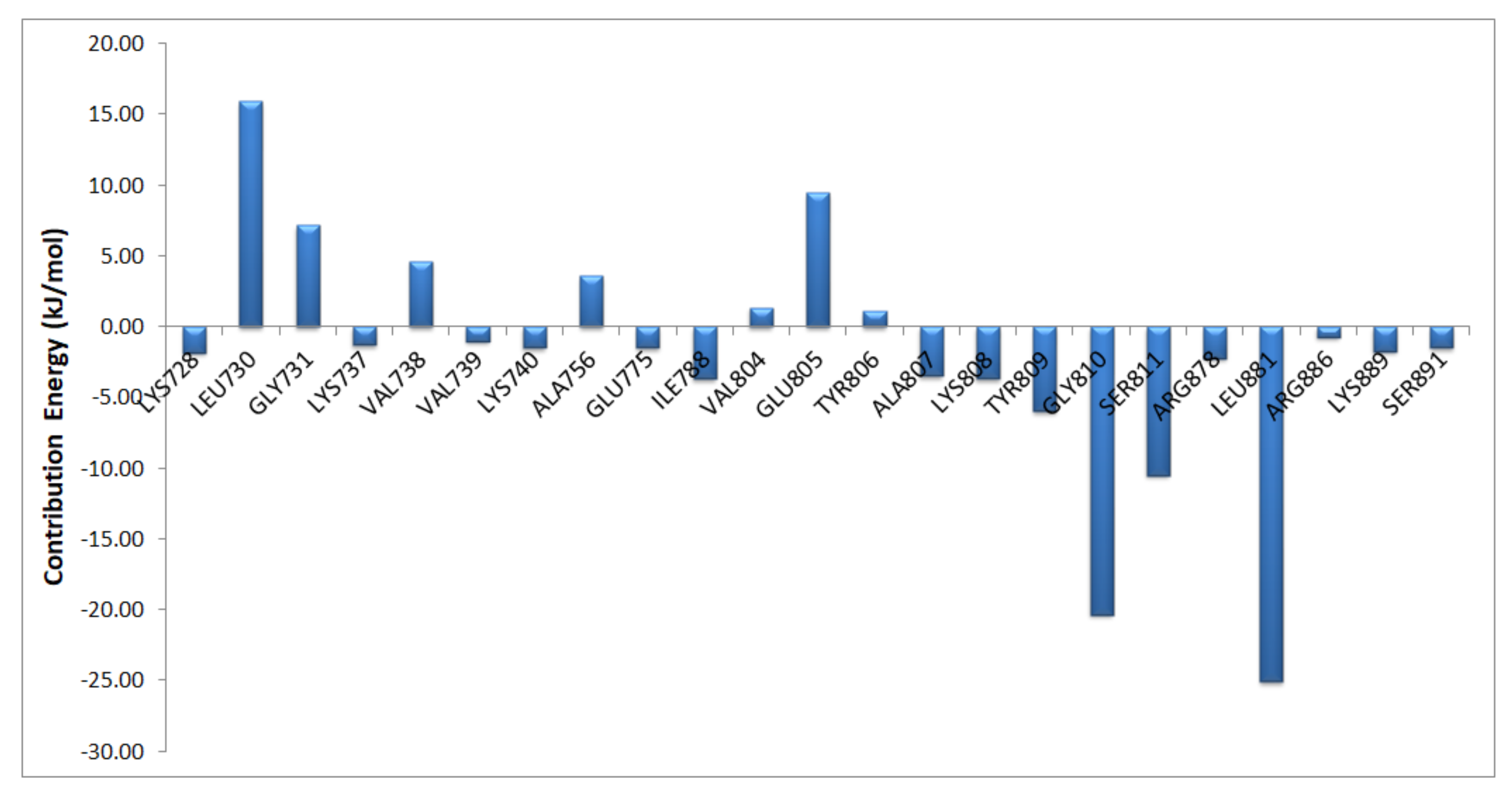 Molecules 26 00691 g004 Molecules 26 00691 g004