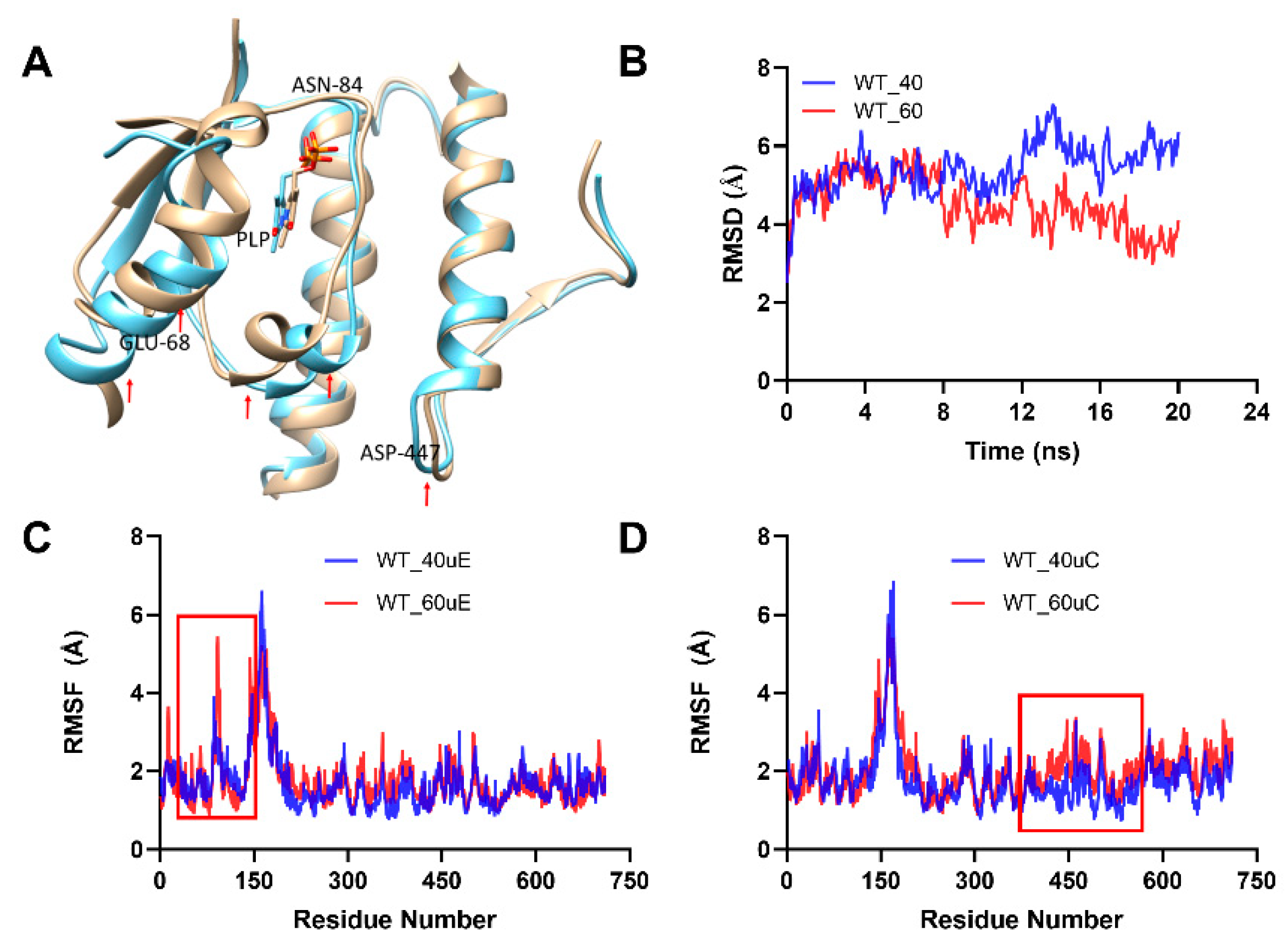 Molecules 26 00697 g006