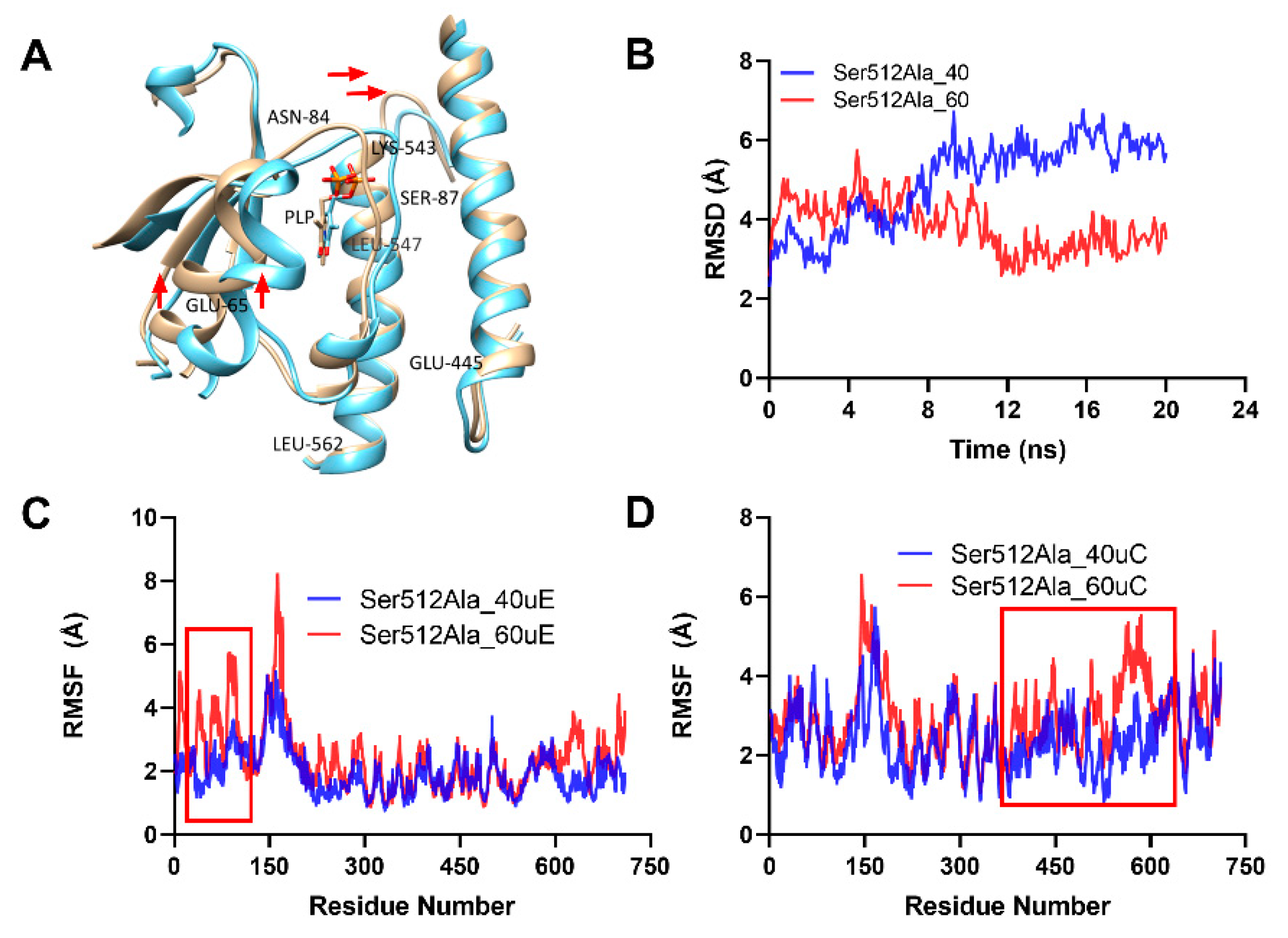 Molecules 26 00697 g007