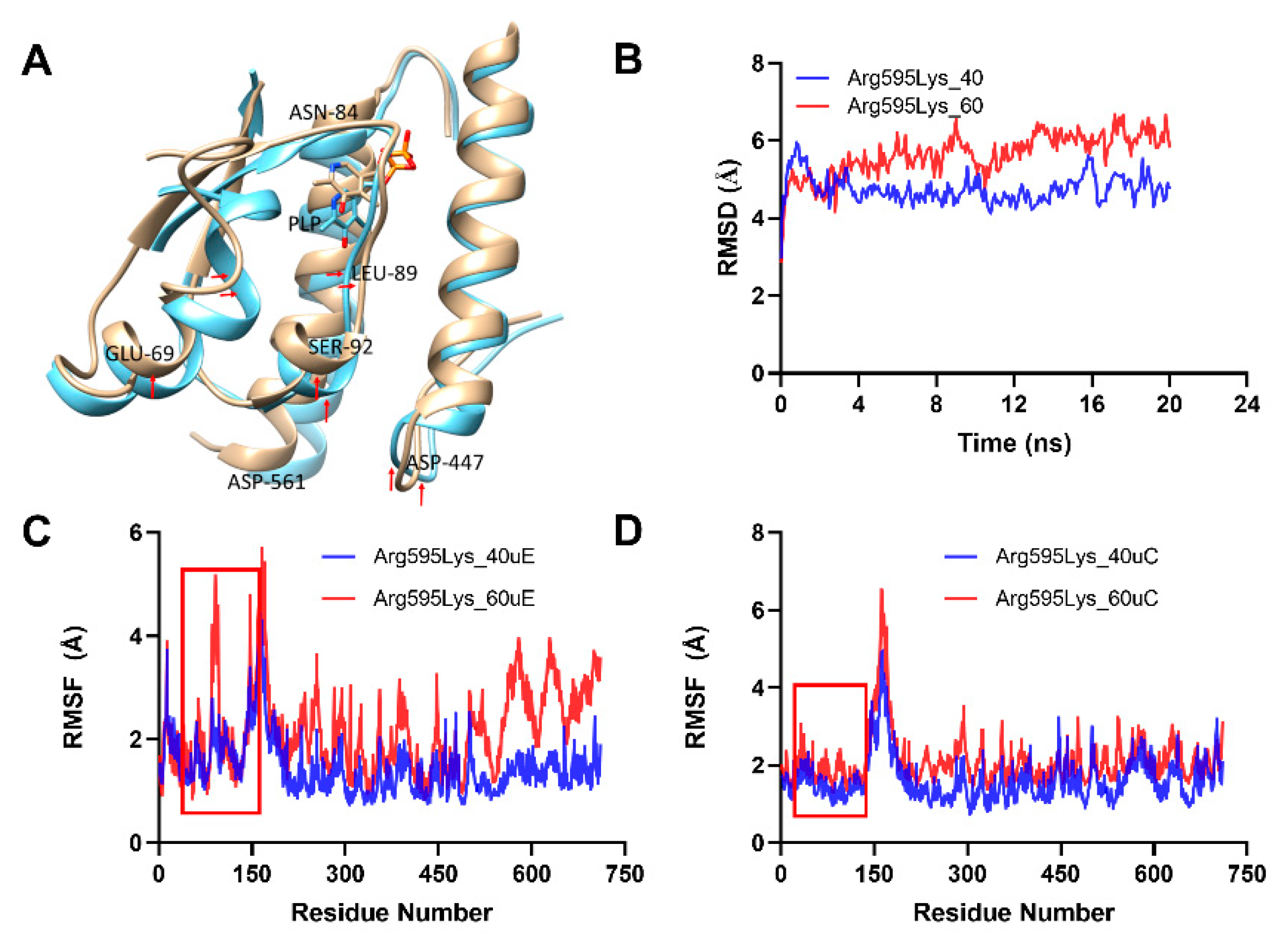Molecules 26 00697 g008