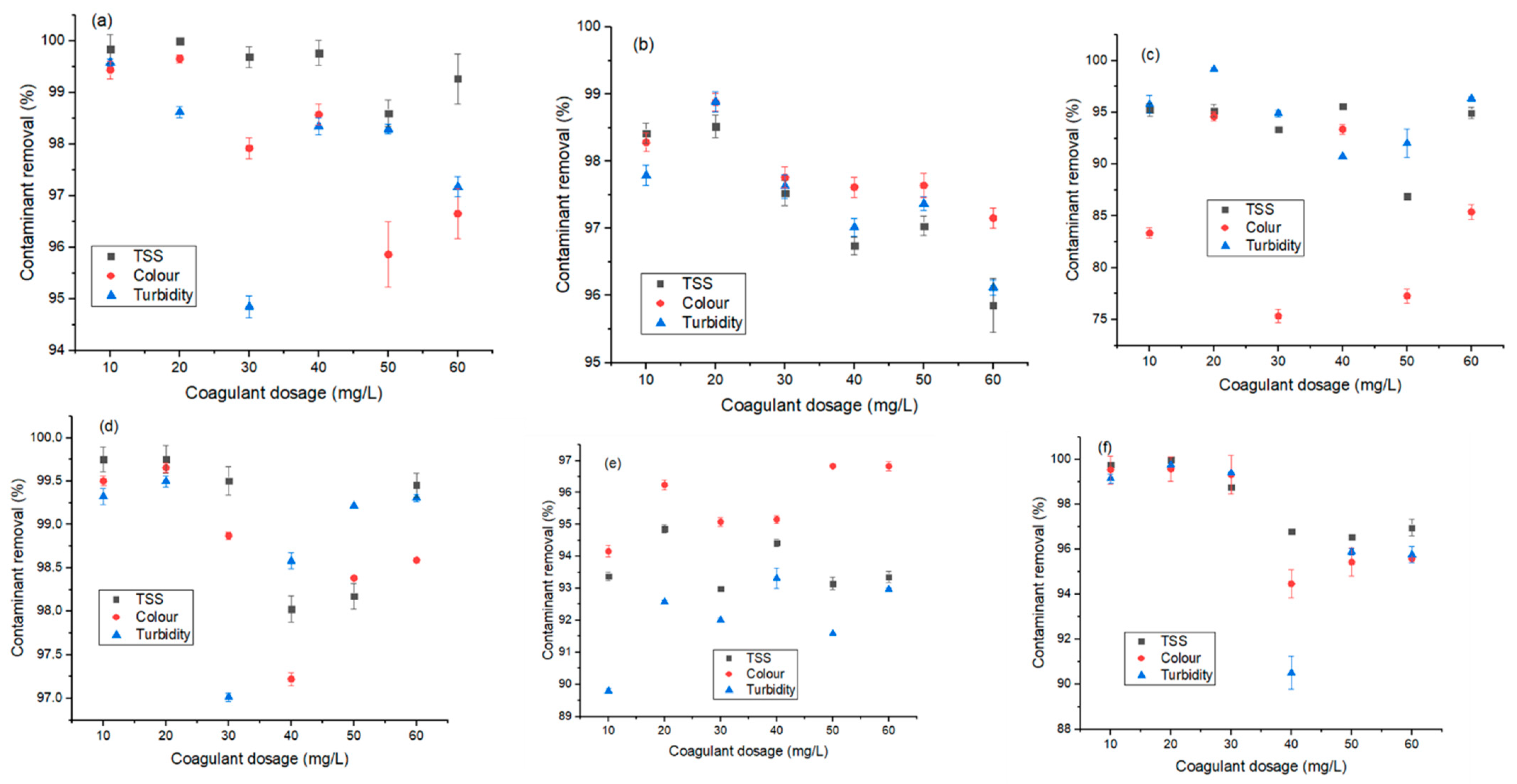 Molecules 26 00698 g003 Molecules 26 00698 g003