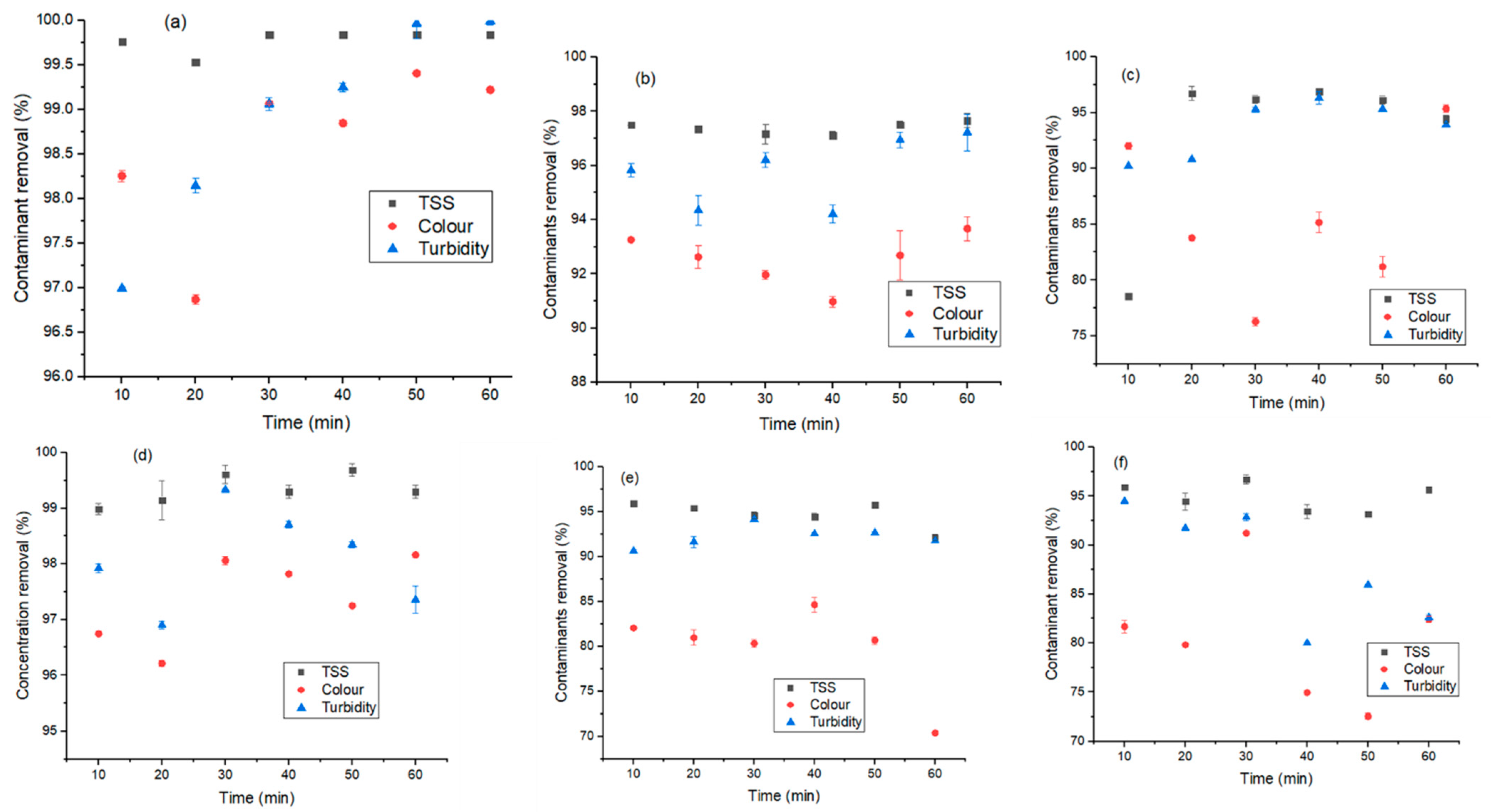 Molecules 26 00698 g005 Molecules 26 00698 g005