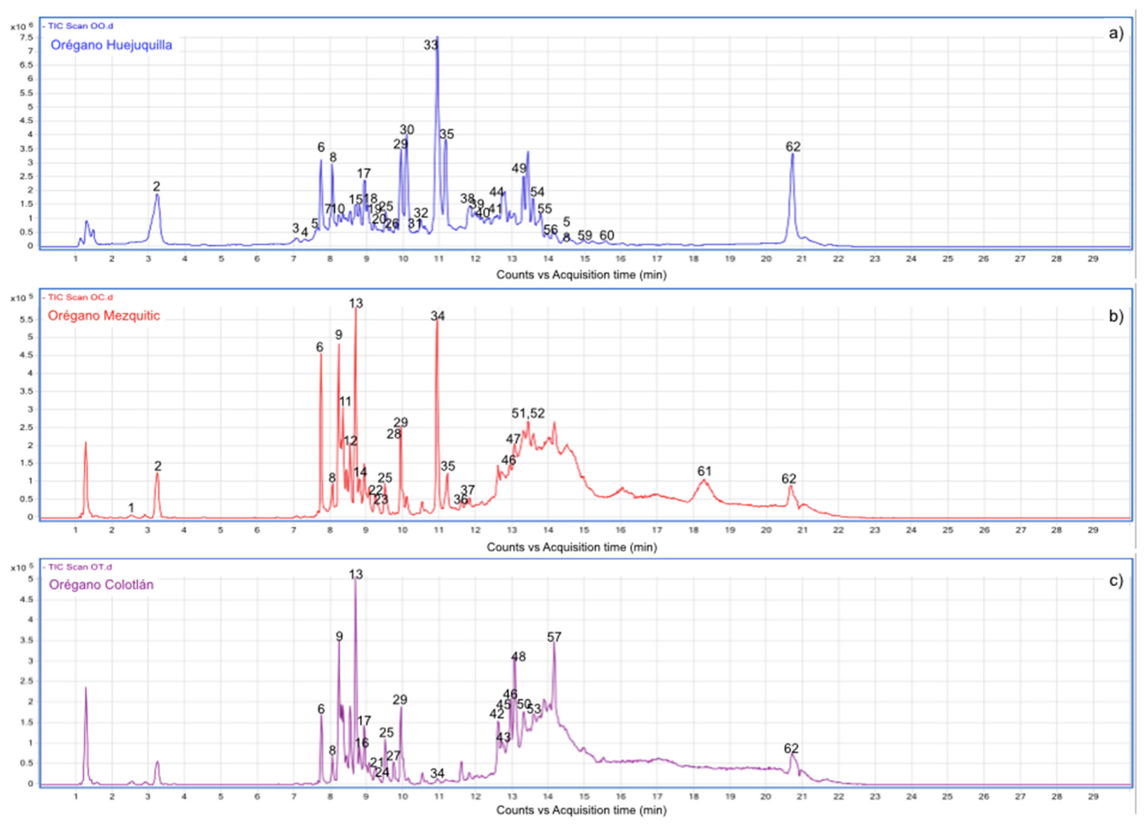 Molecules 26 00702 g001 Molecules 26 00702 g001