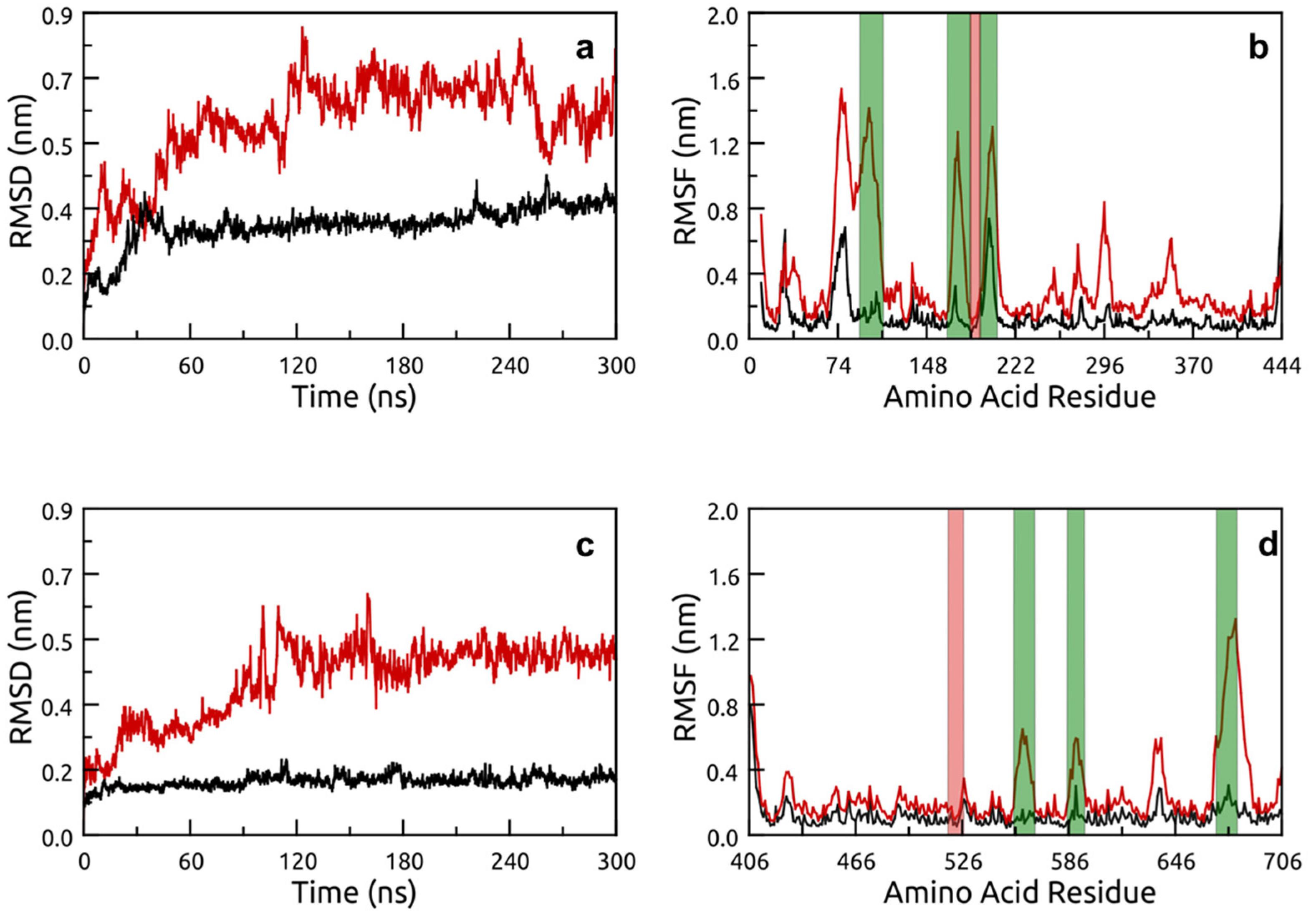 Molecules 26 00707 g004 Molecules 26 00707 g004