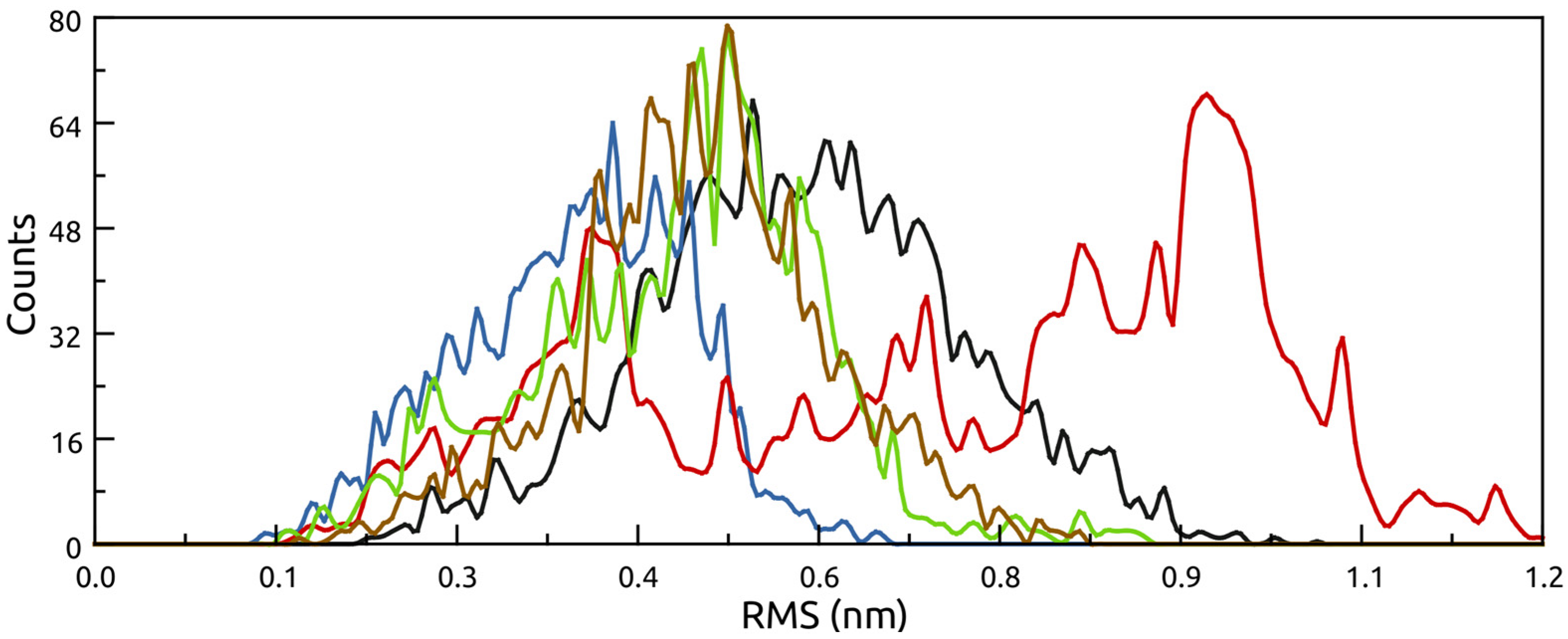 Molecules 26 00707 g005 Molecules 26 00707 g005