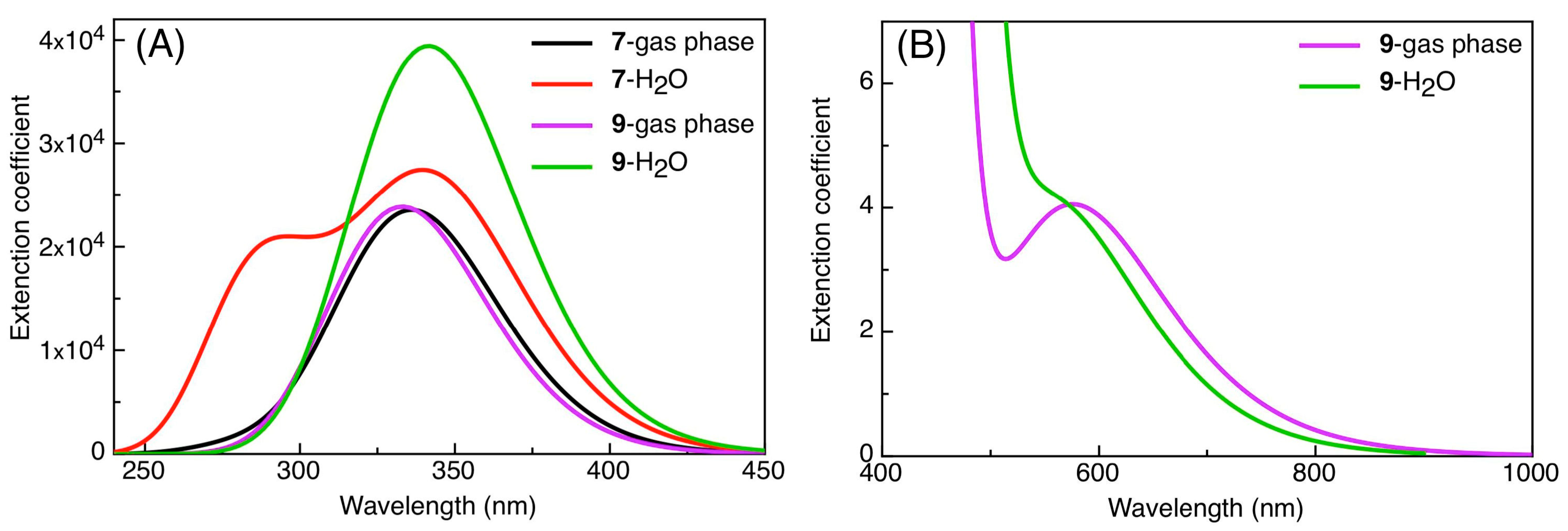 Molecules 26 00708 g003