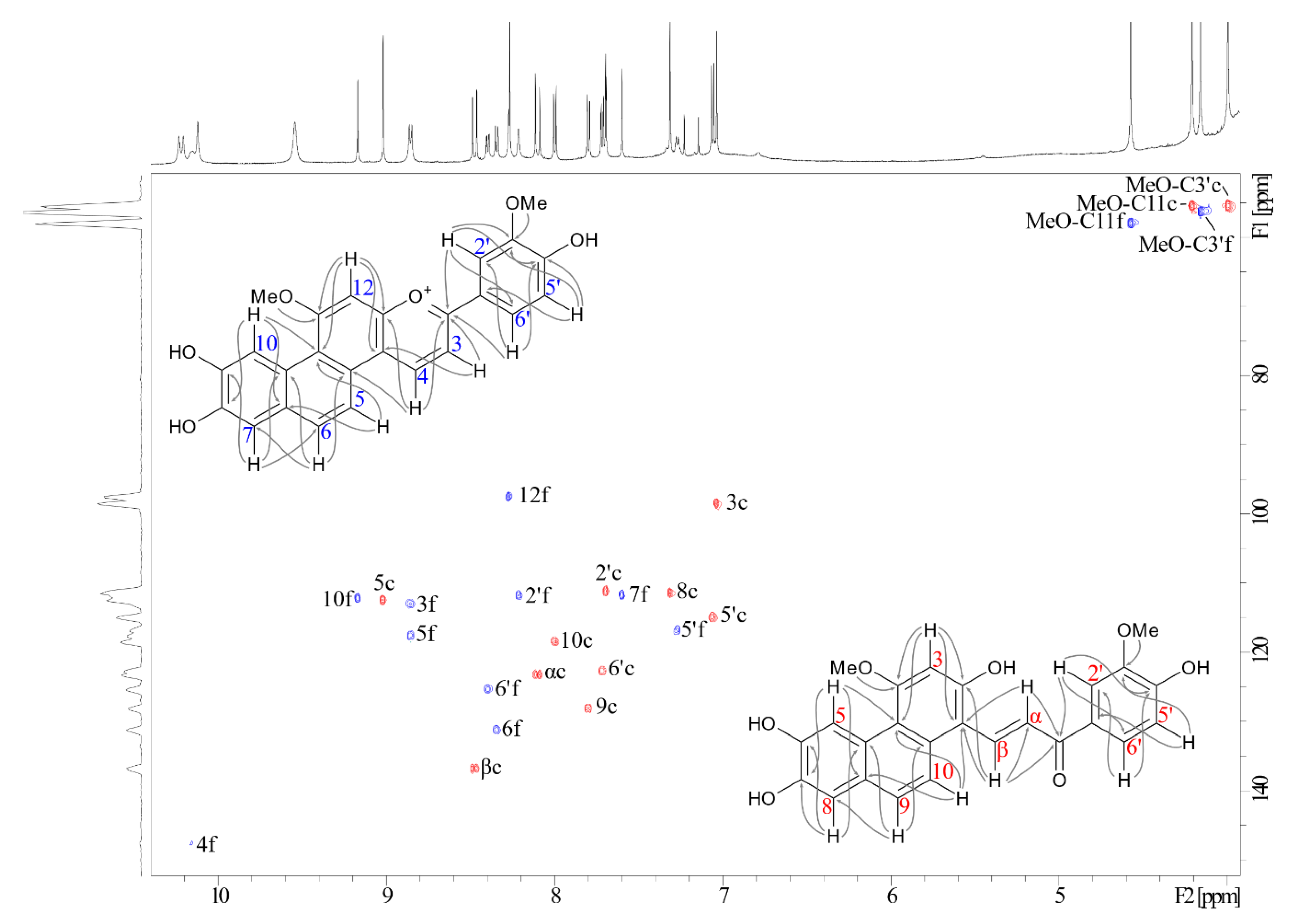 Molecules 26 00709 g001 550