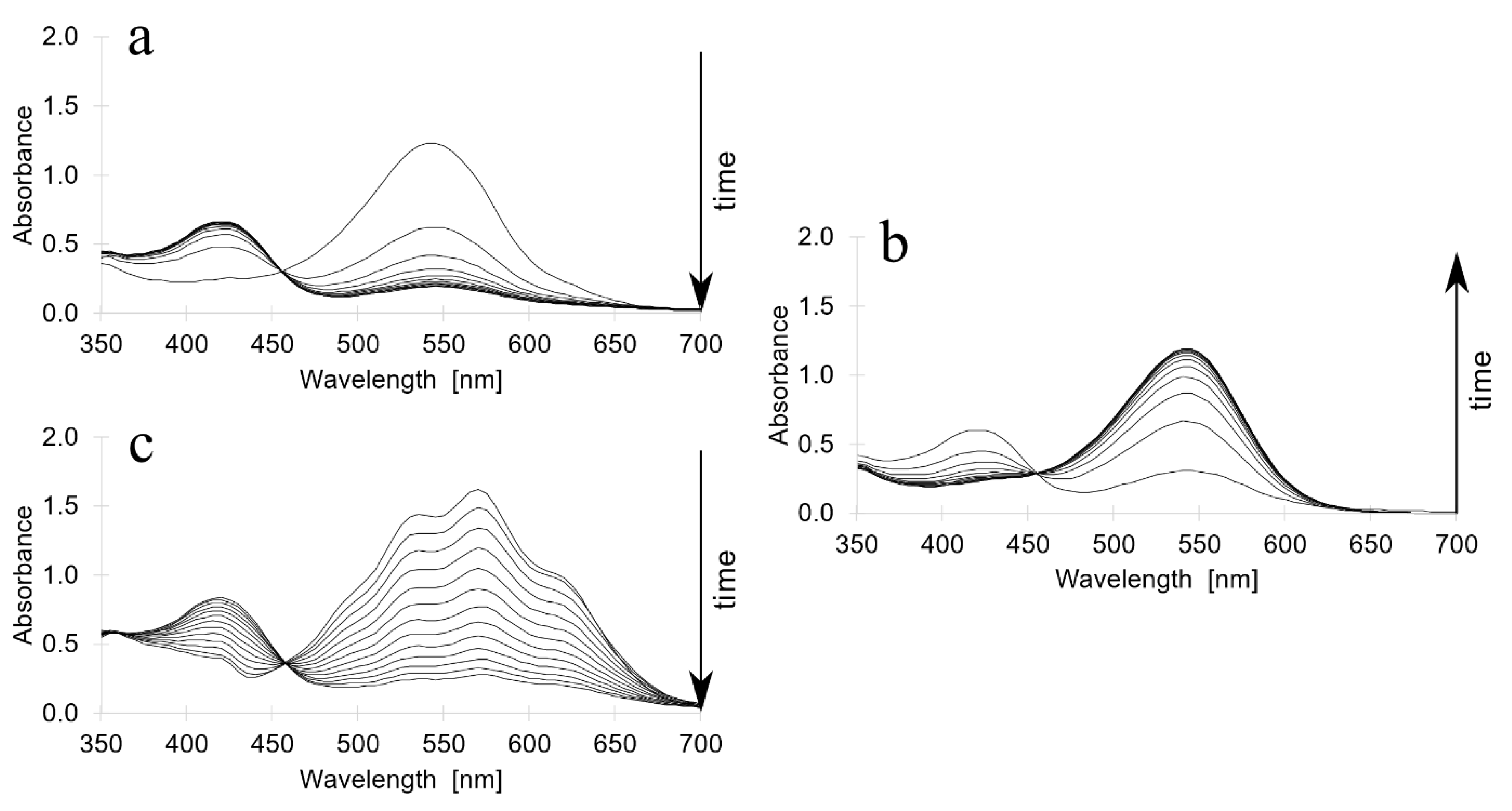 Molecules 26 00709 g002 550
