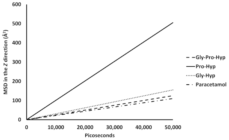 Molecules 26 00710 g007 Molecules 26 00710 g007