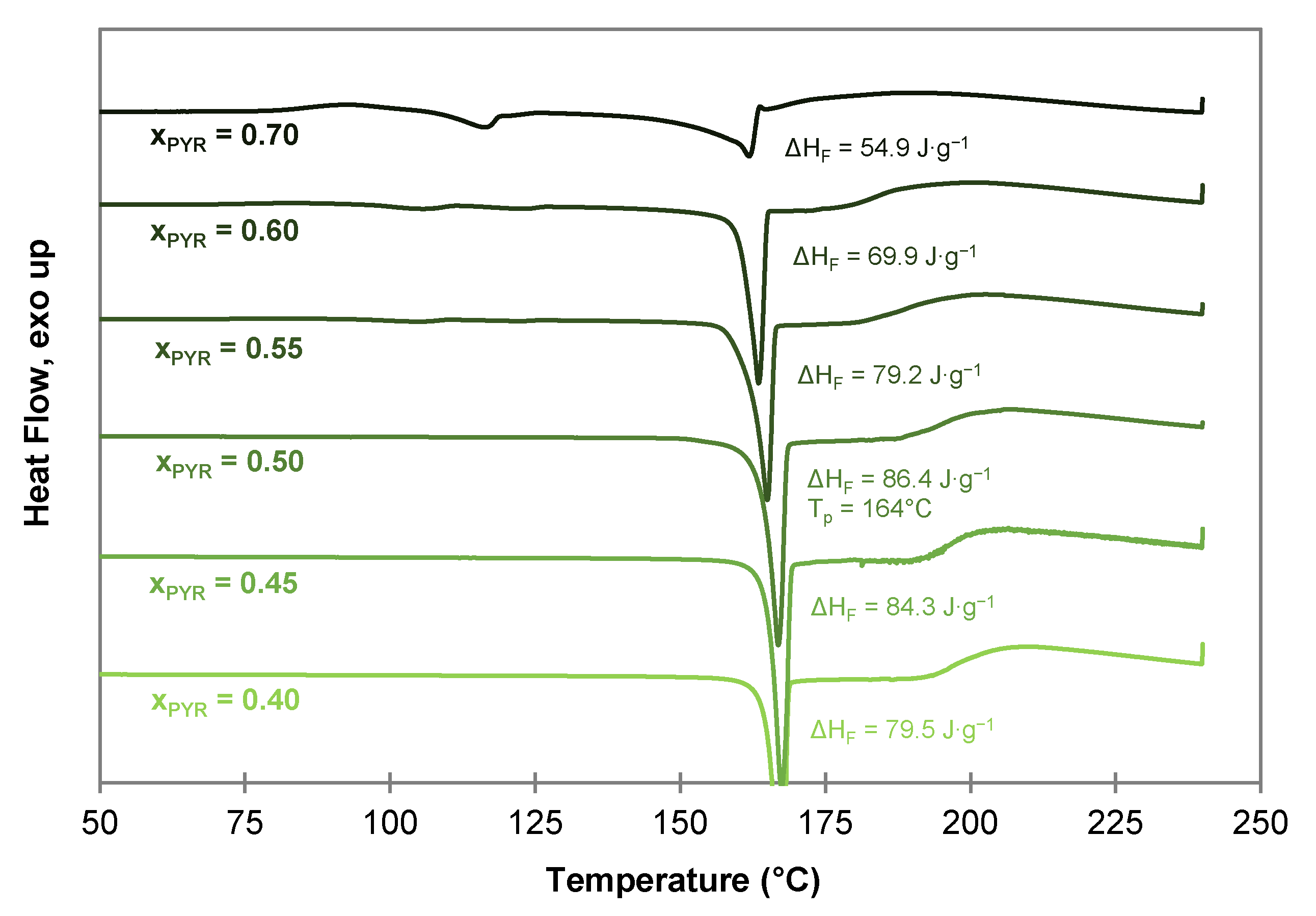 Molecules 26 00720 g007