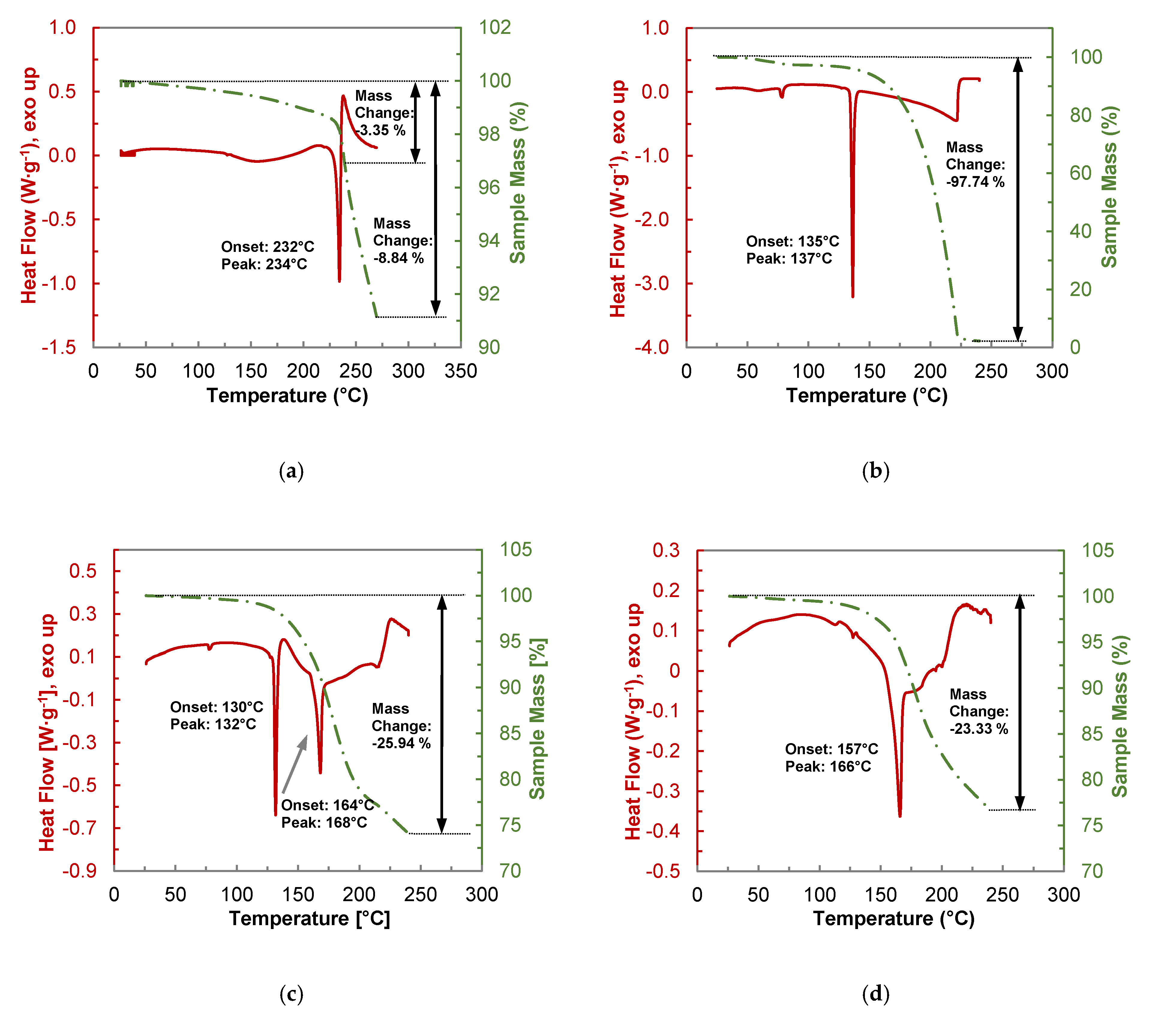 Molecules 26 00720 g008