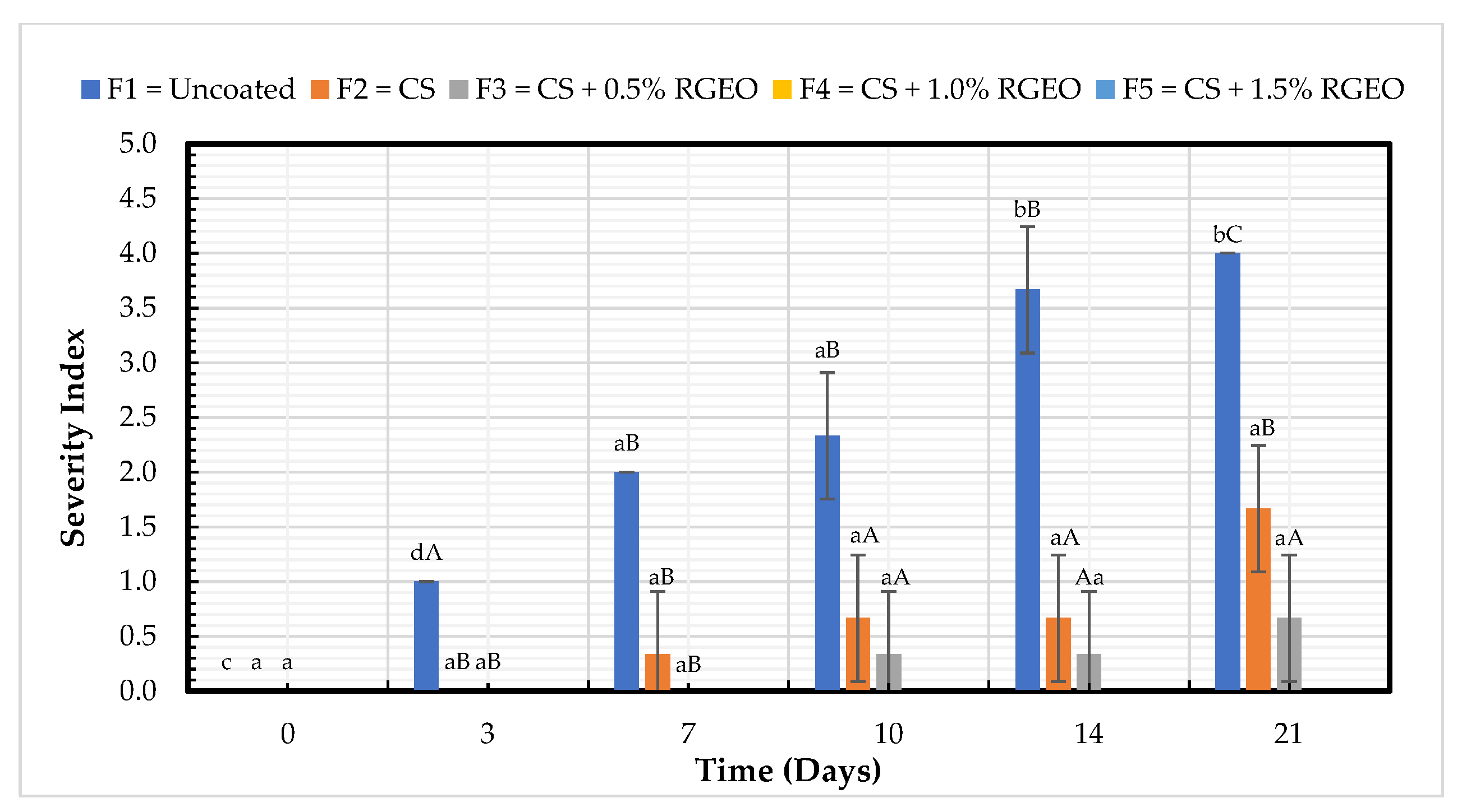 Molecules 26 00725 g008 Molecules 26 00725 g008