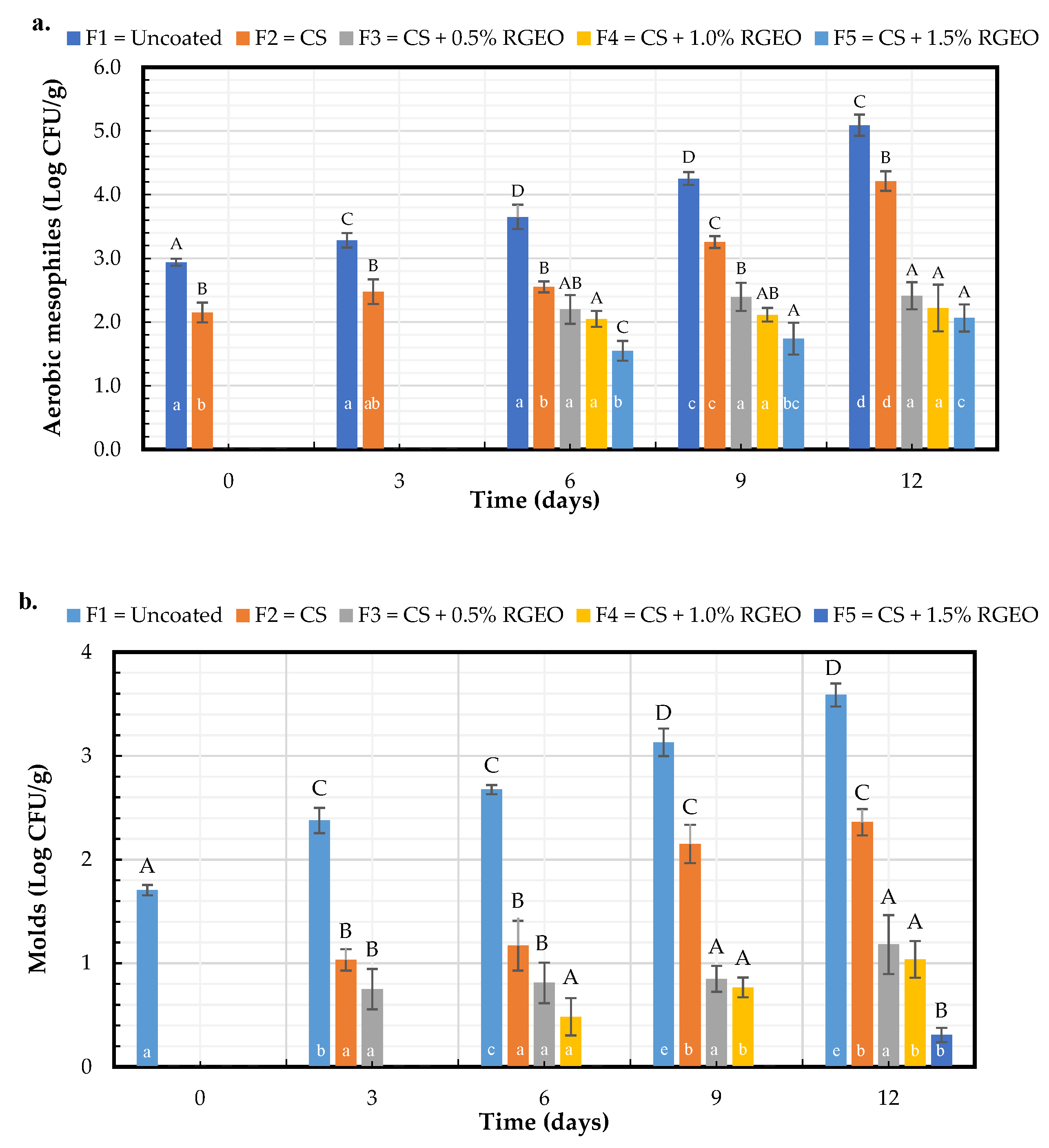 Molecules 26 00725 g009 Molecules 26 00725 g009