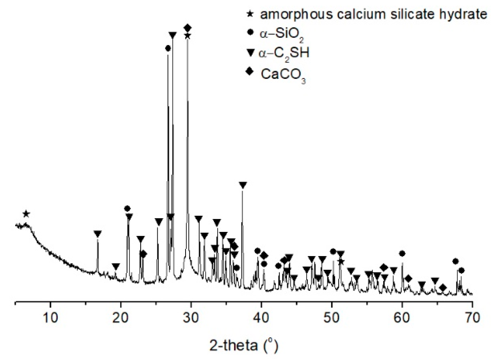 Molecules 26 00726 g002 Molecules 26 00726 g002
