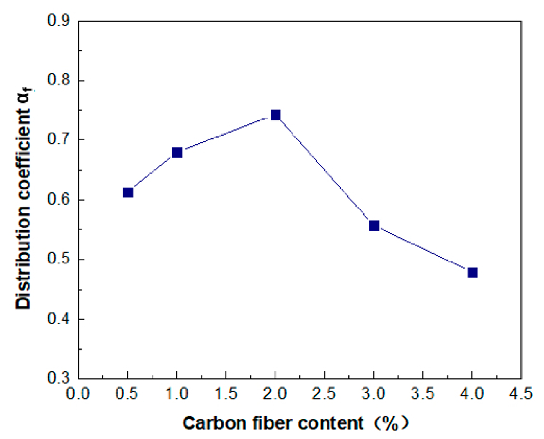 Molecules 26 00726 g012 Molecules 26 00726 g012