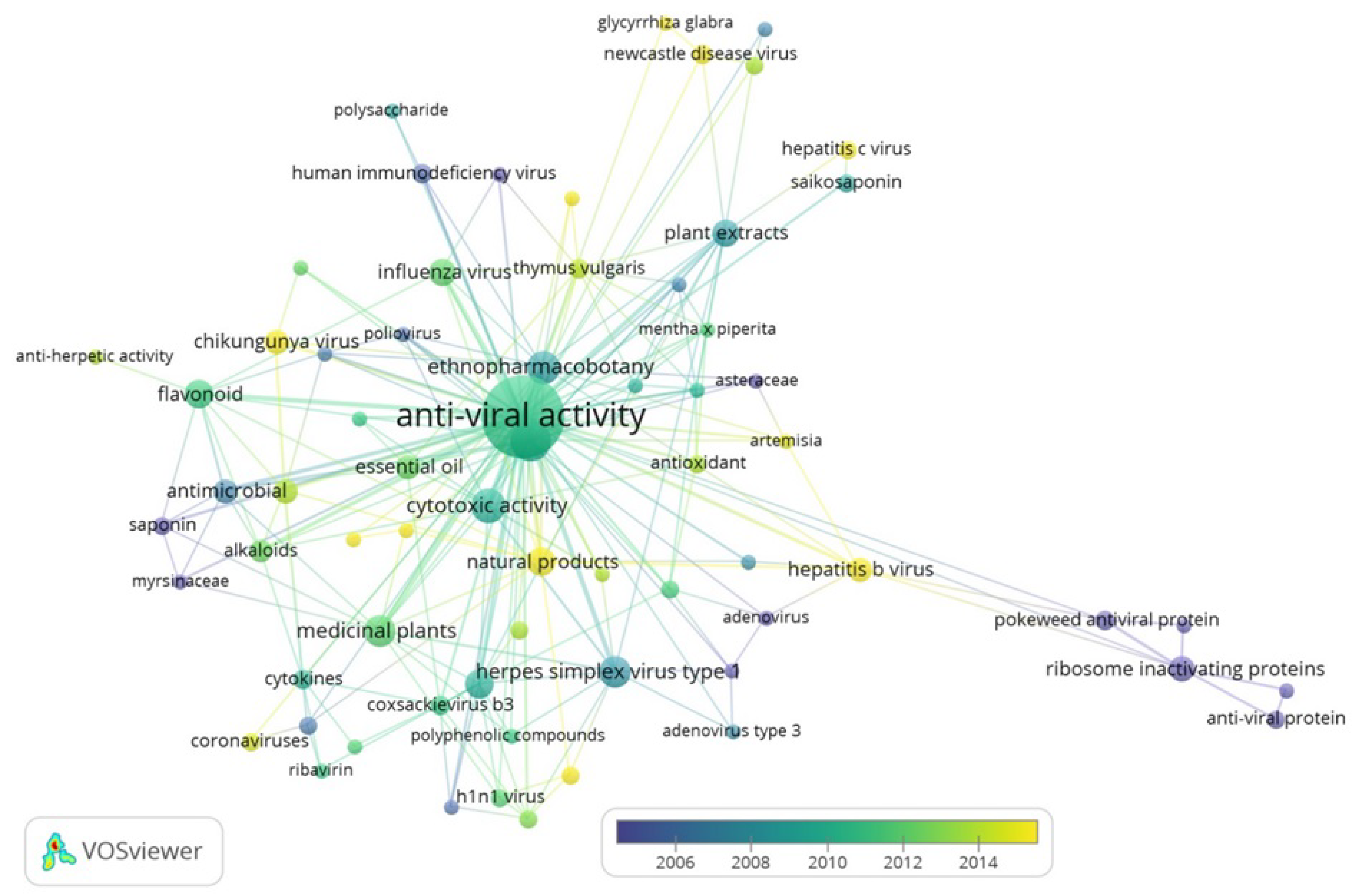 Molecules 26 00727 g001
