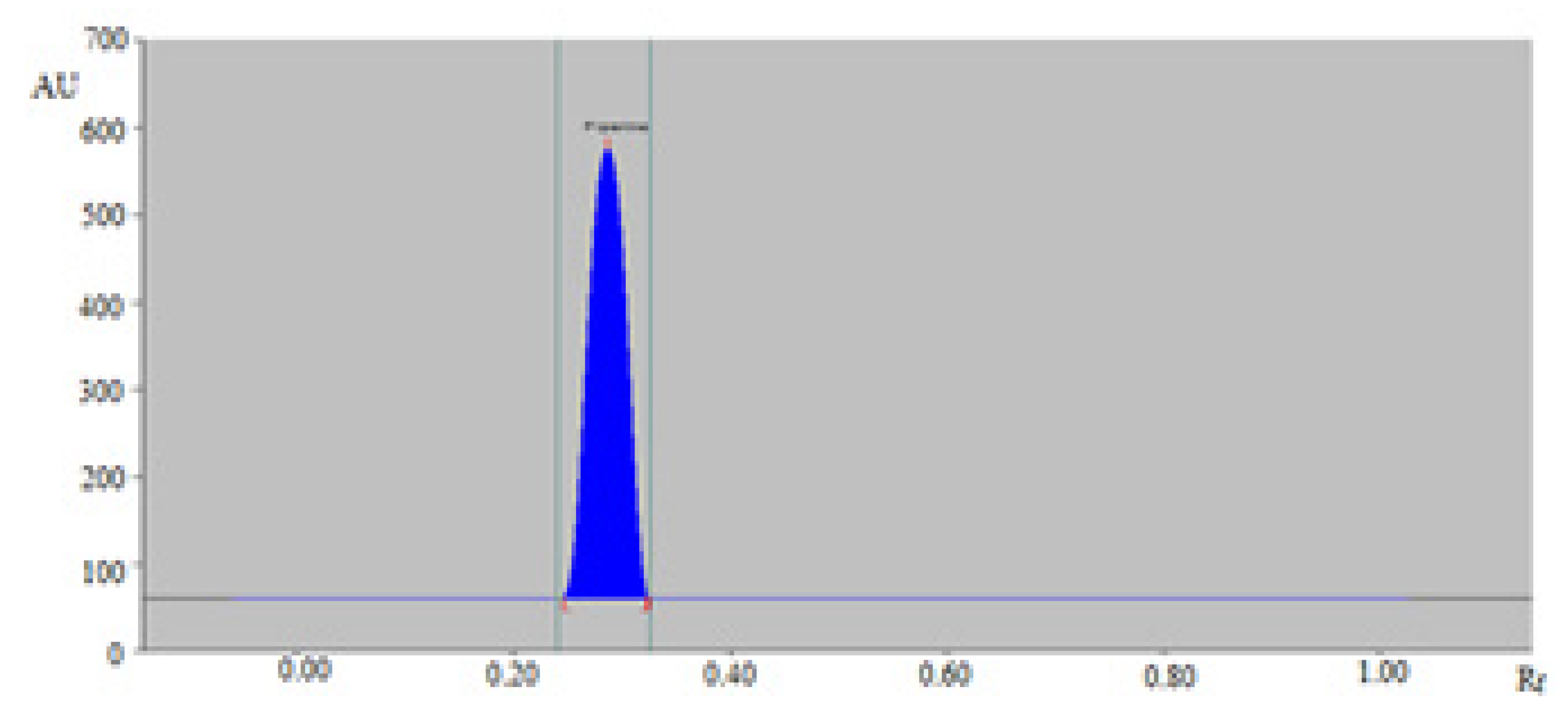 Molecules 26 00732 g005