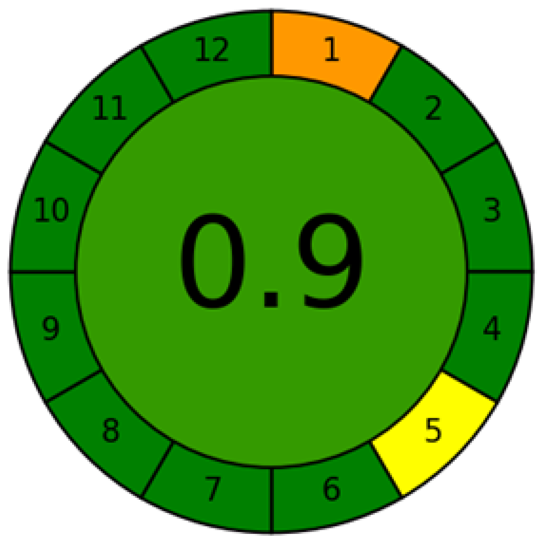 Molecules 26 00732 g006