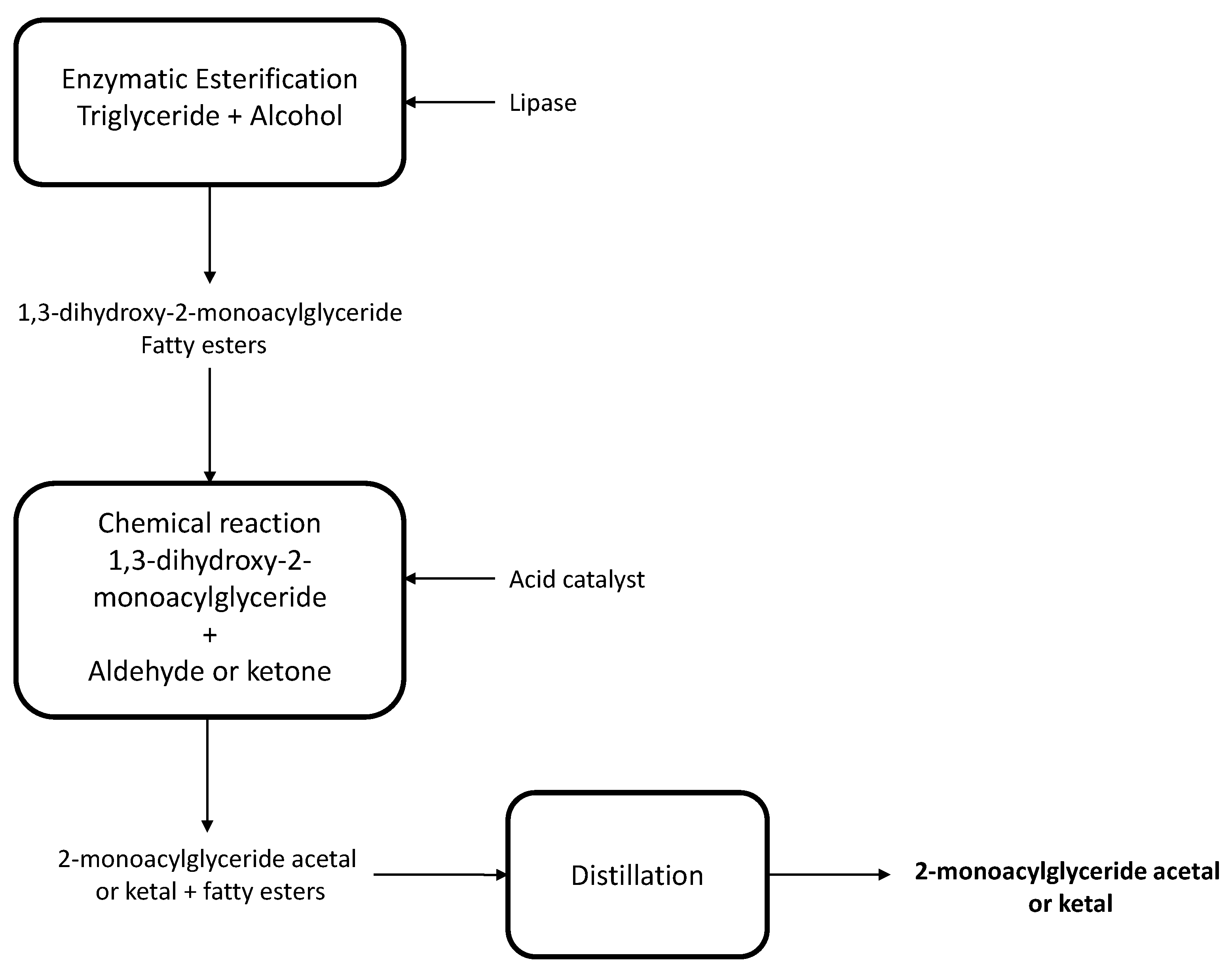 Molecules 26 00736 g009 Molecules 26 00736 g009