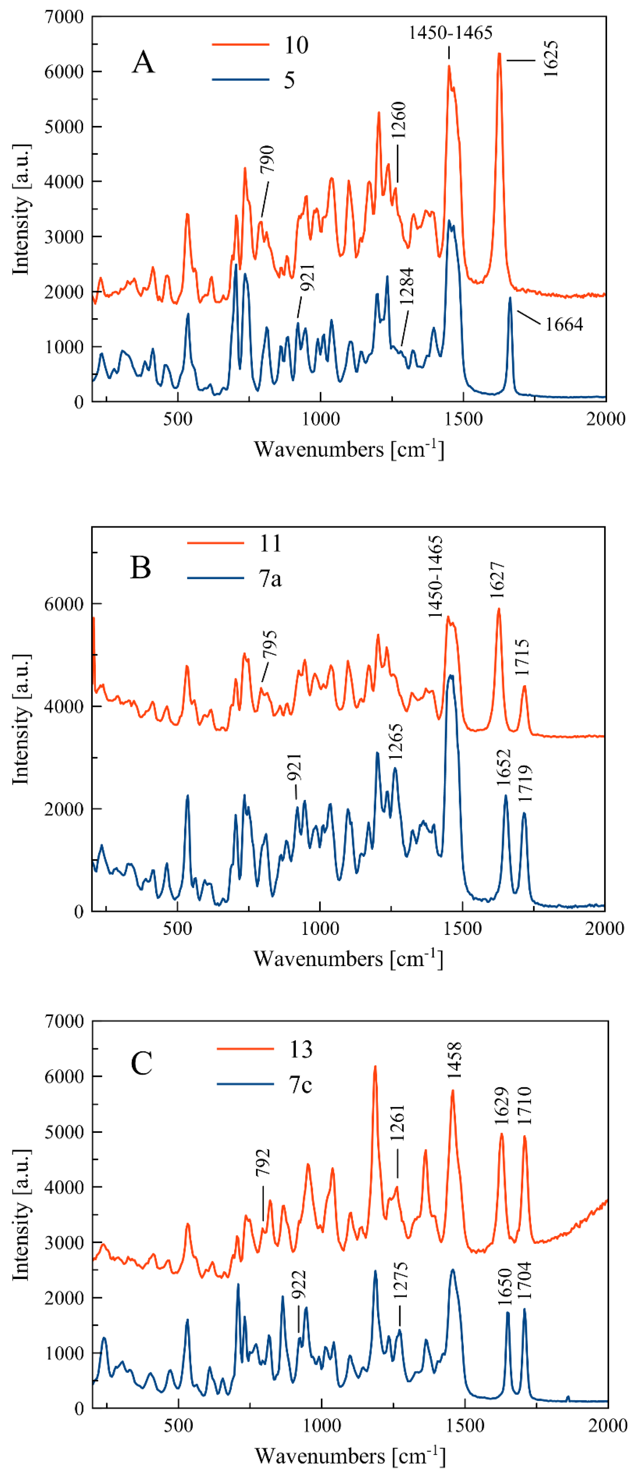 Molecules 26 00737 g003 Molecules 26 00737 g003