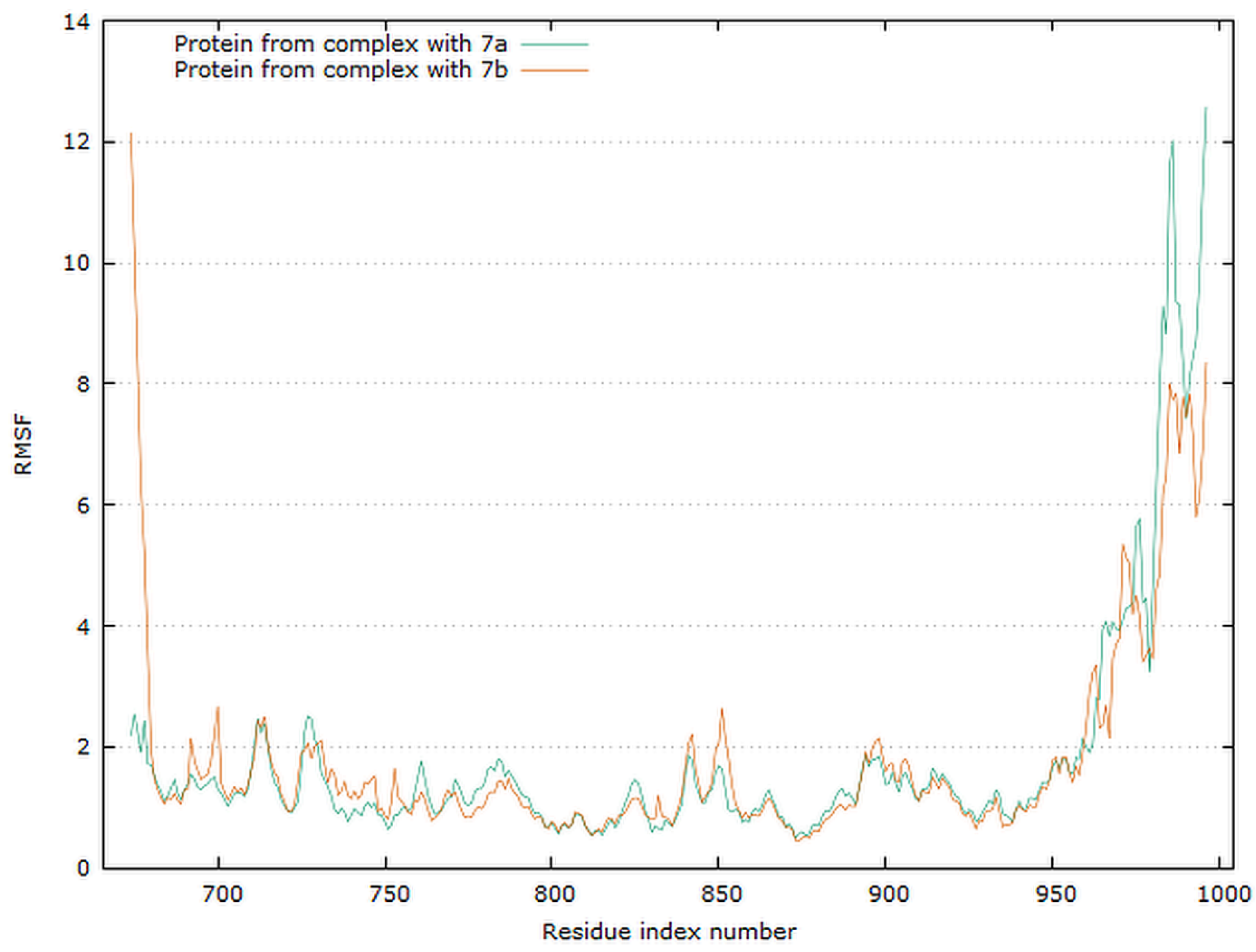 Molecules 26 00737 g016 Molecules 26 00737 g016