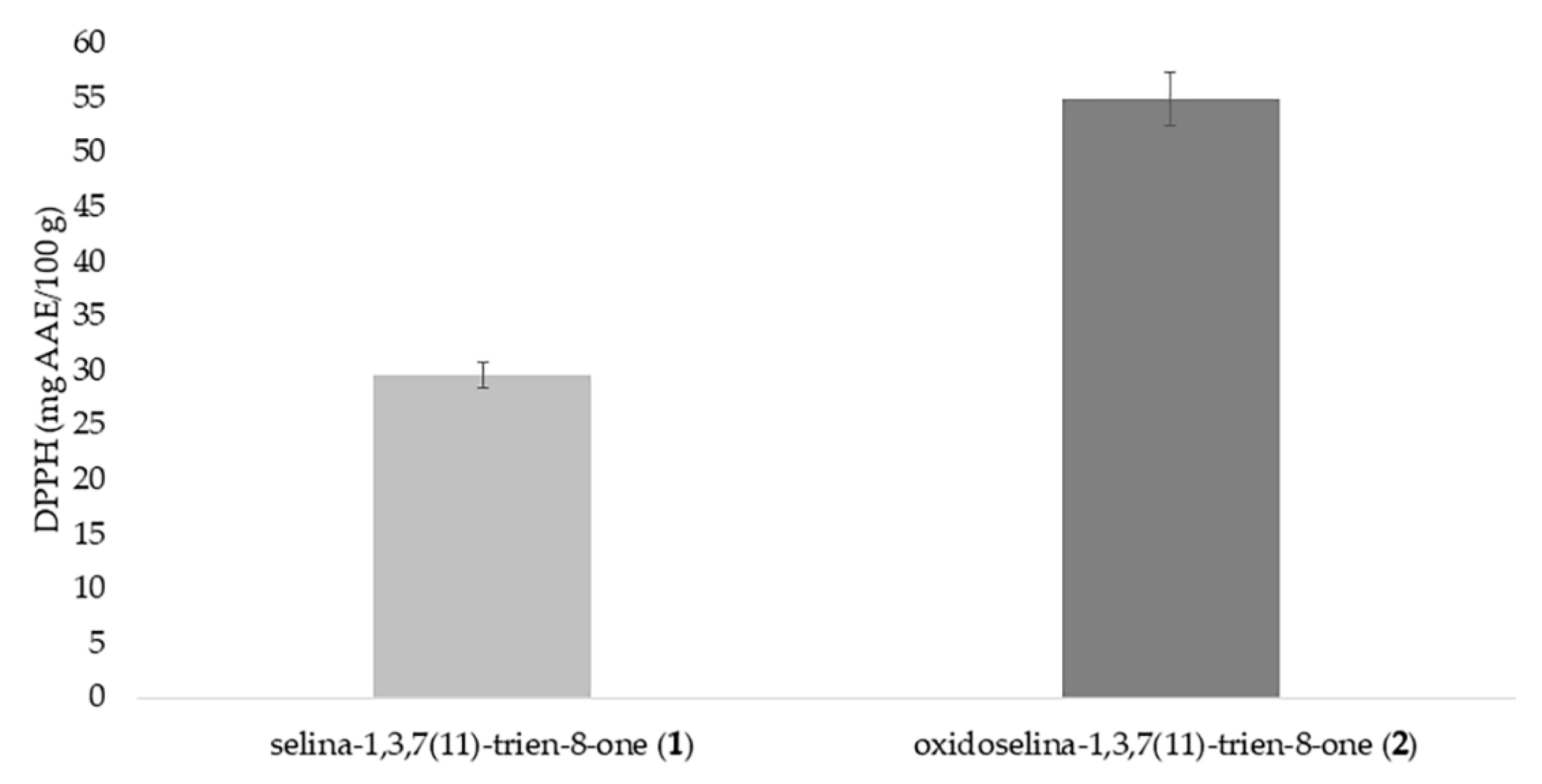 Molecules 26 00740 g002
