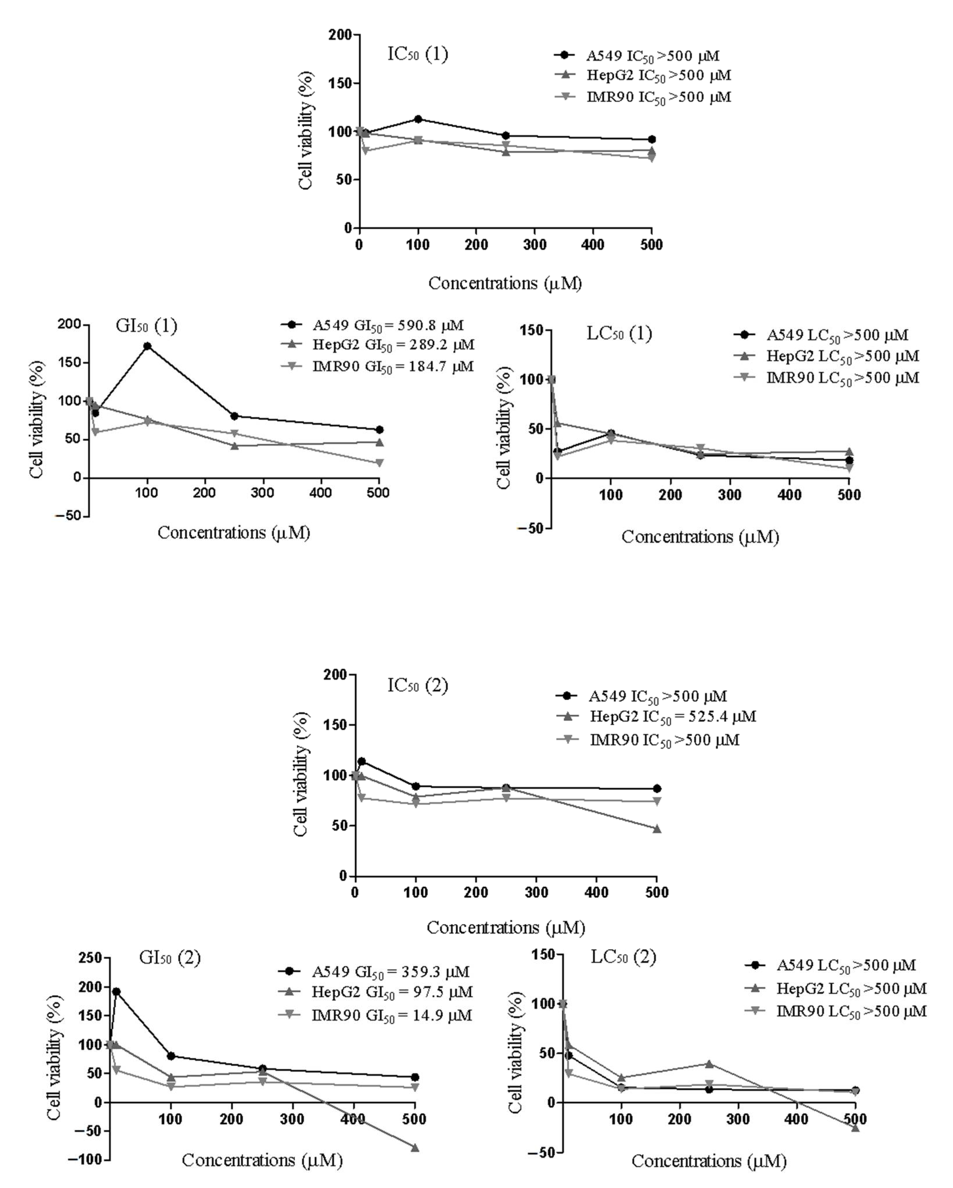 Molecules 26 00740 g003