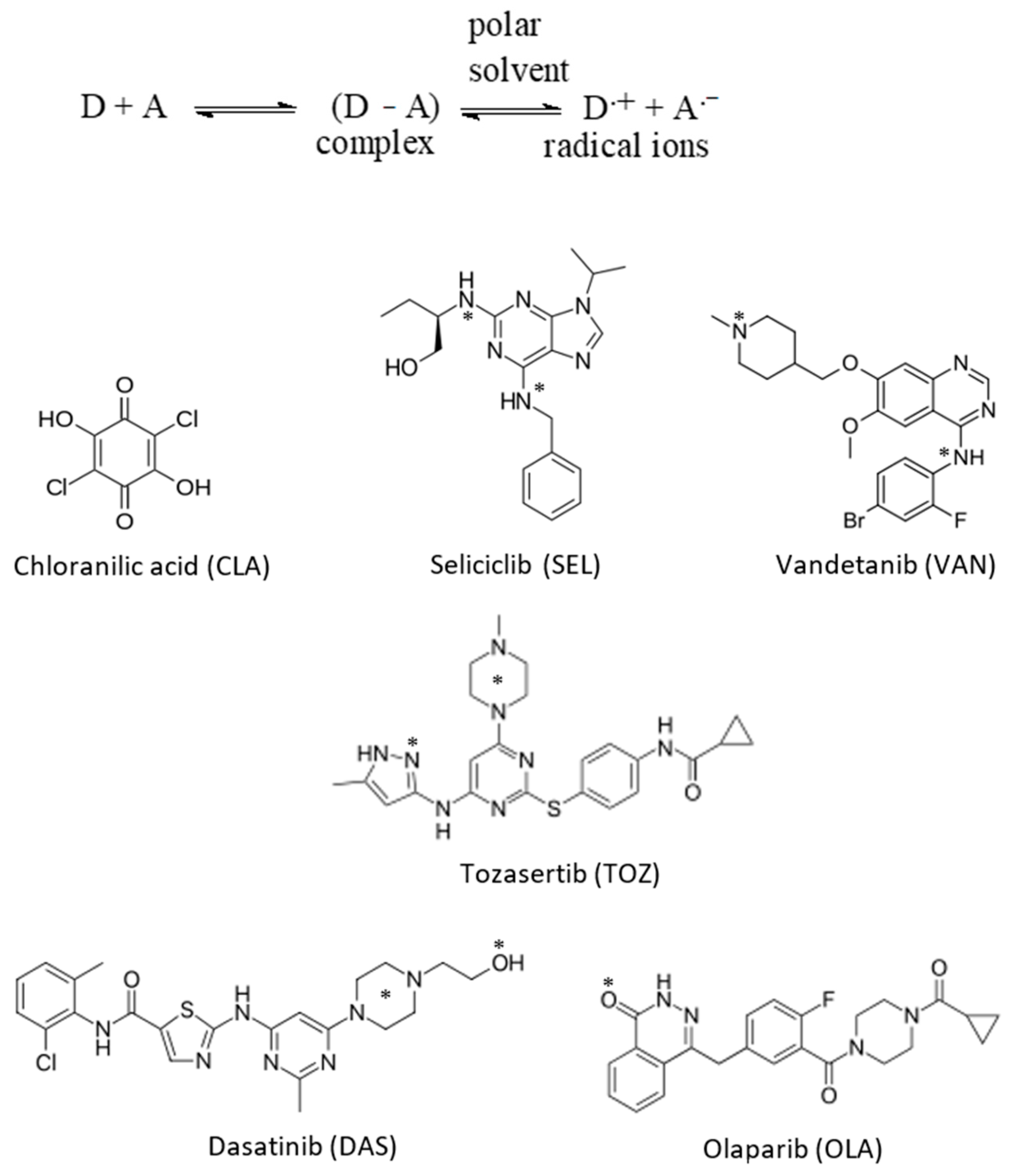 Molecules 26 00744 g001