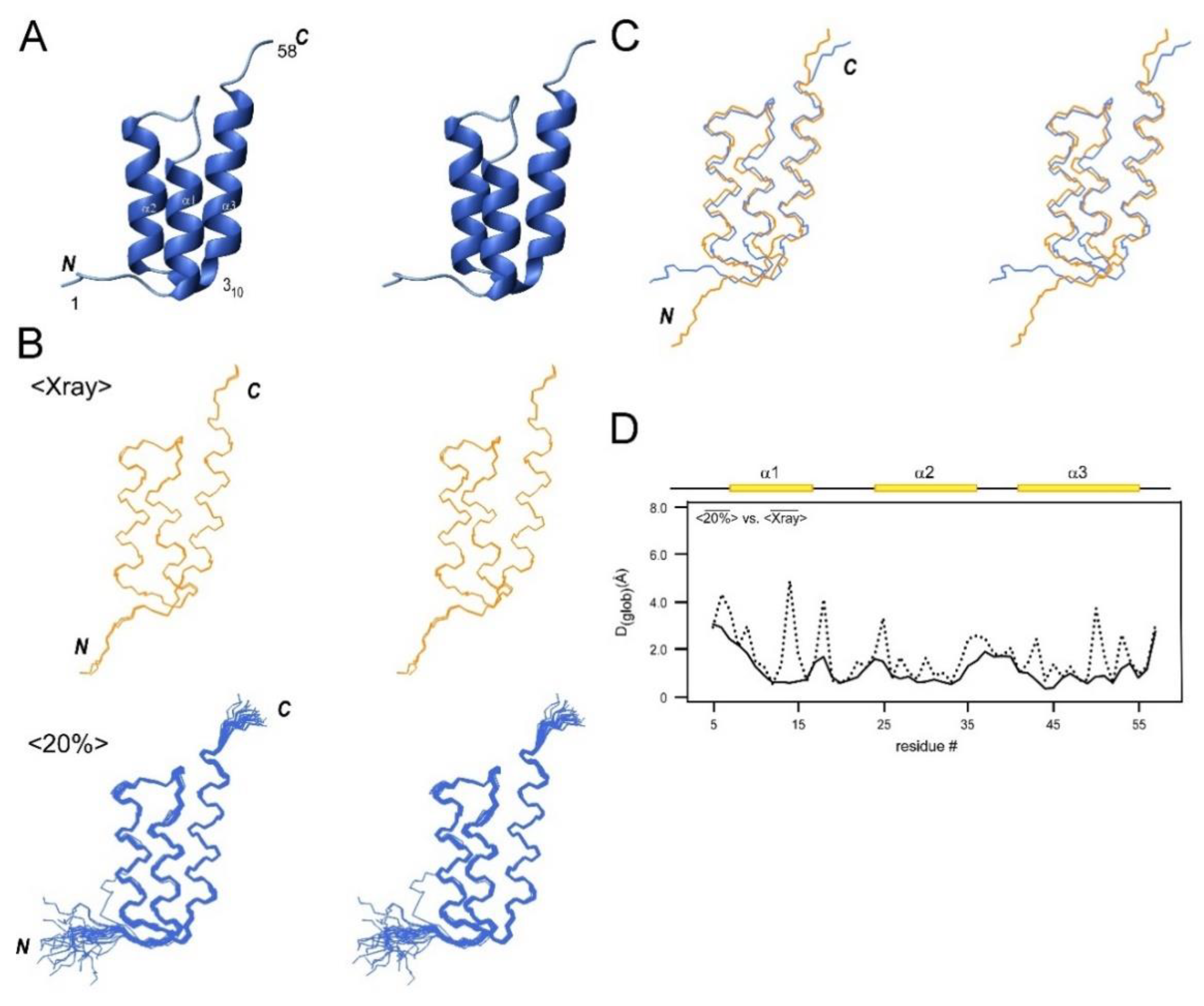 Molecules 26 00747 g004
