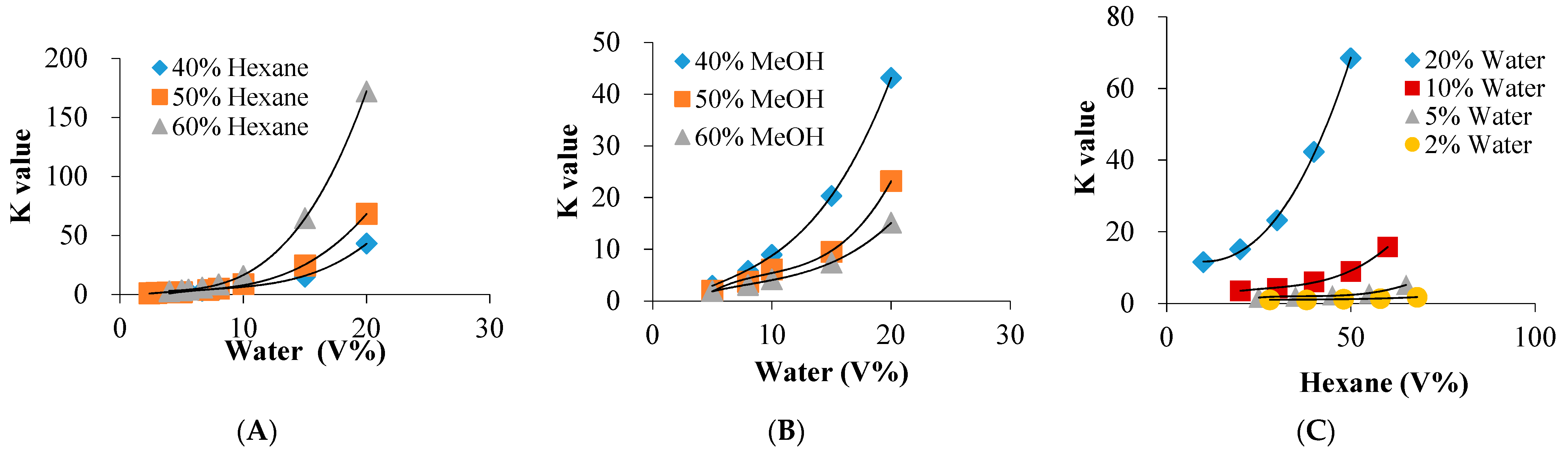 Molecules 26 00751 g003