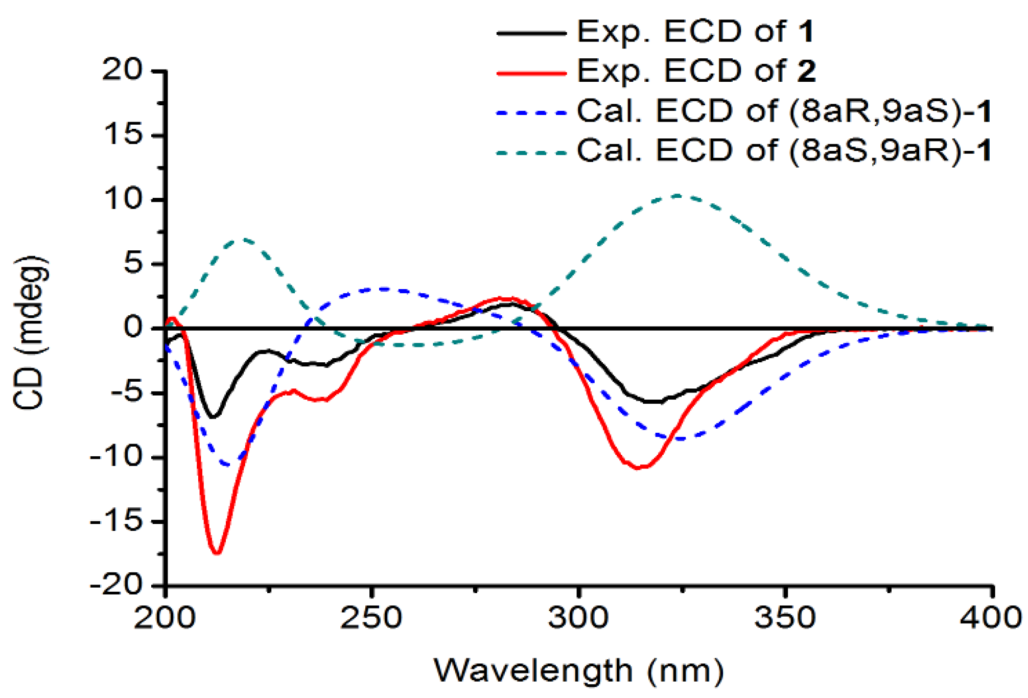 Molecules 26 00756 g003