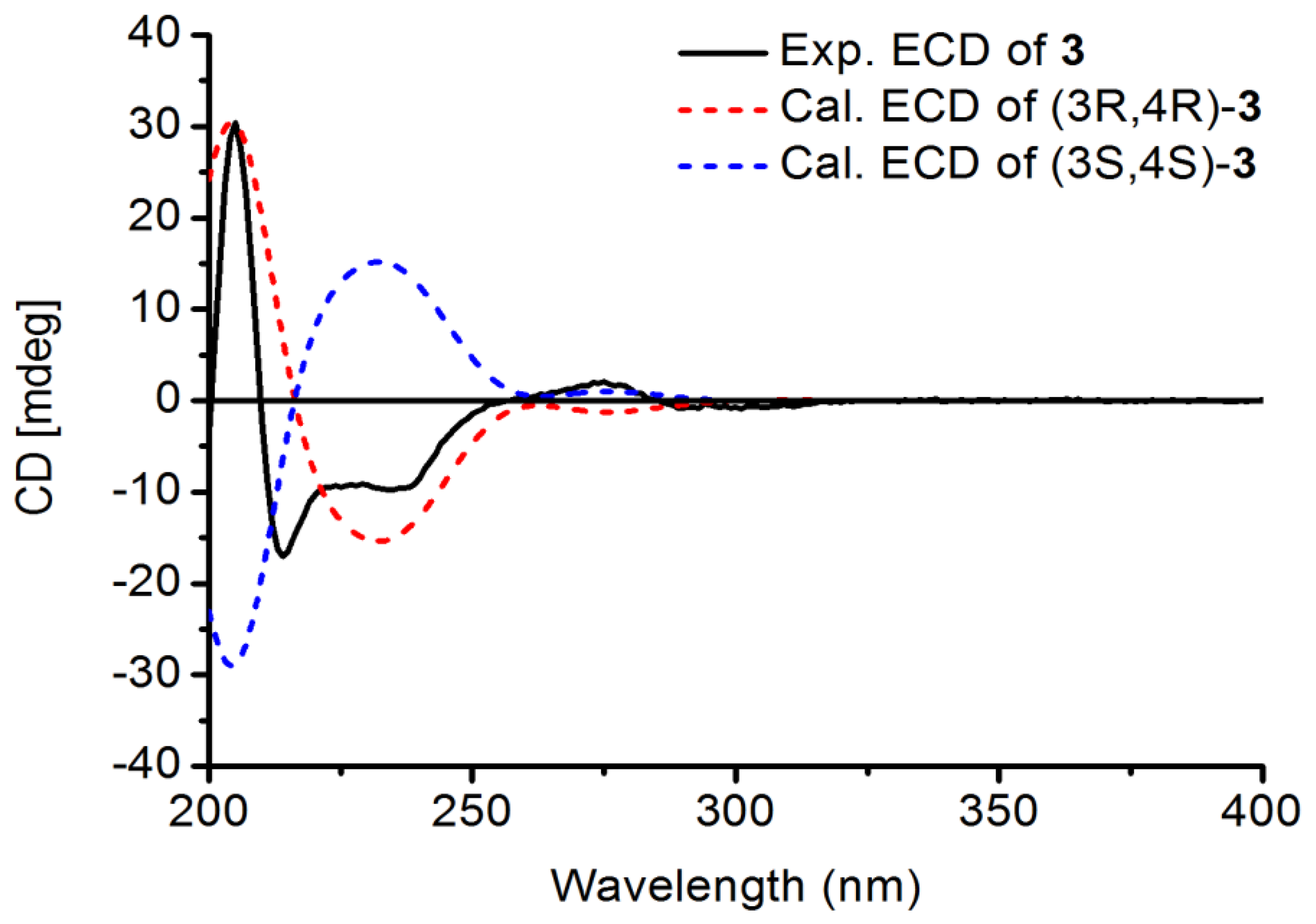 Molecules 26 00756 g005