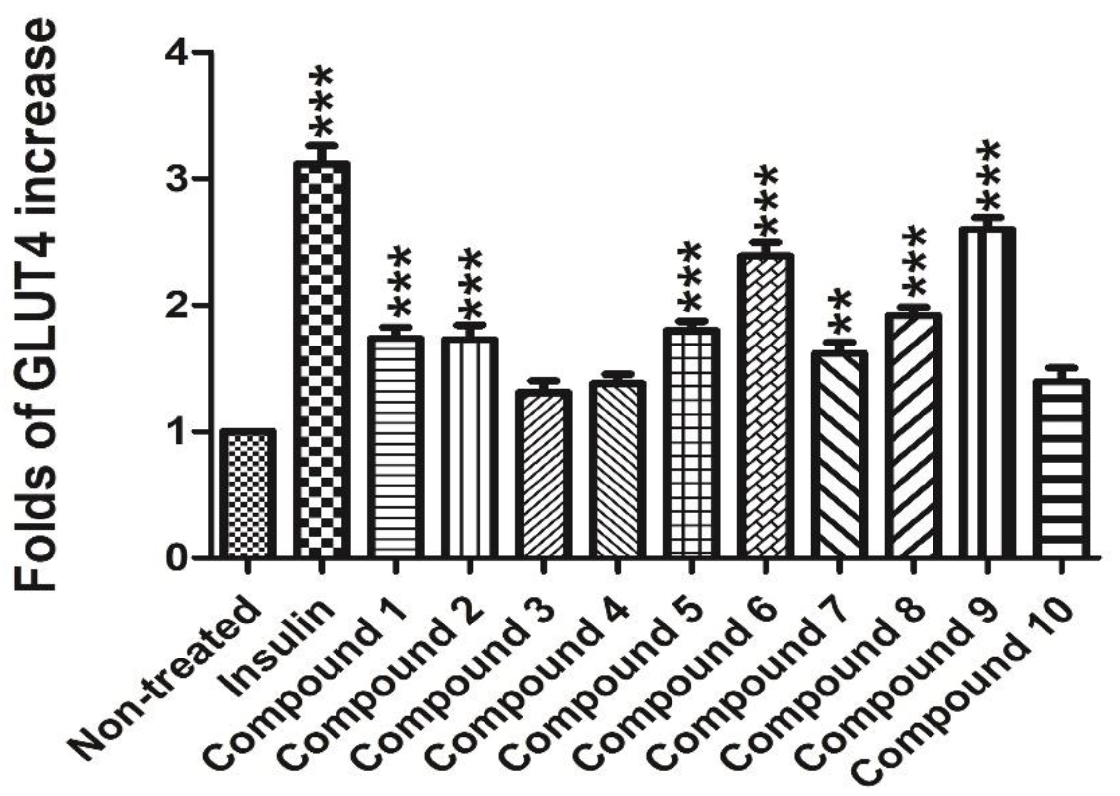 Molecules 26 00756 g006