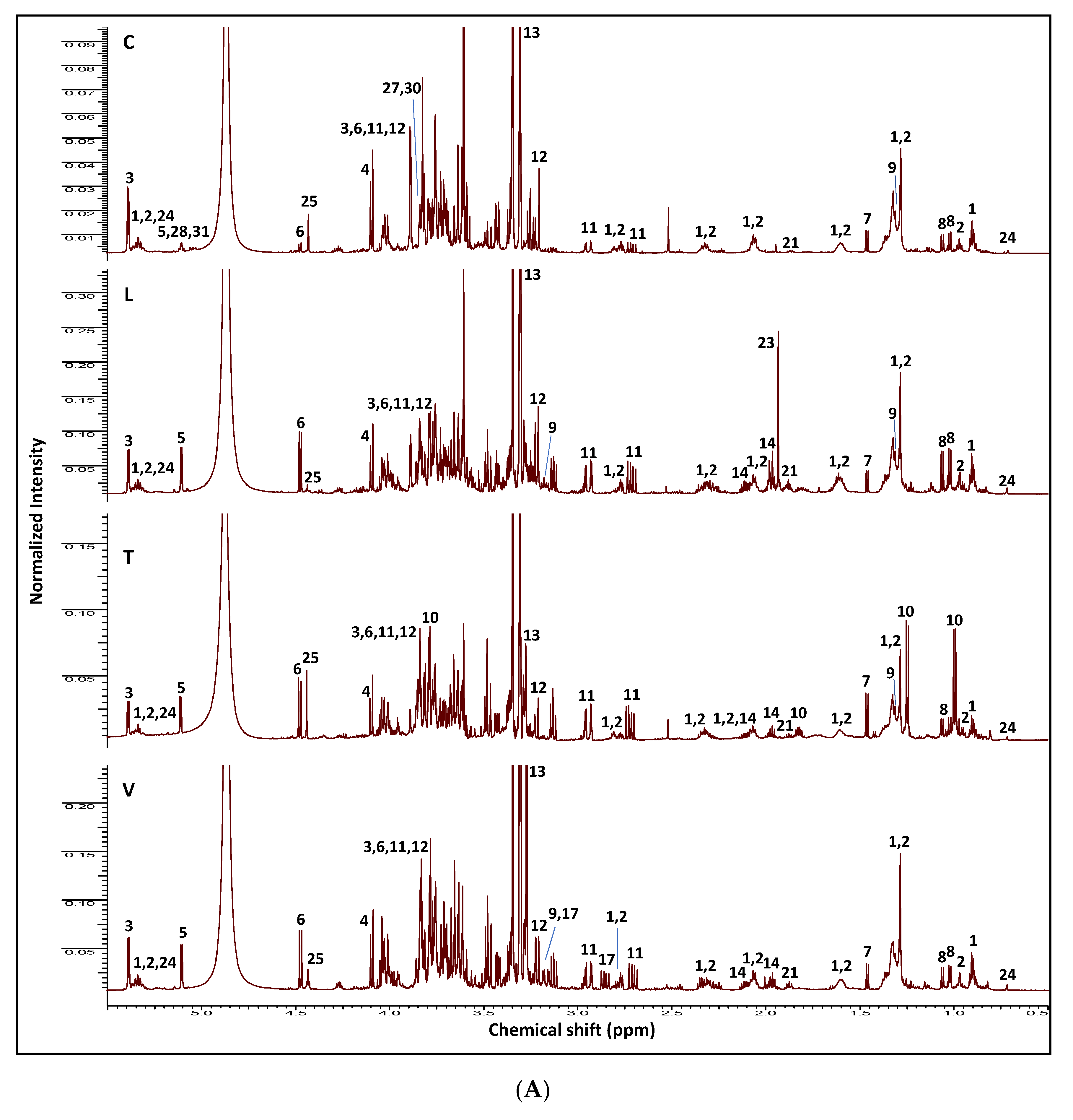 Molecules 26 00761 g001a Molecules 26 00761 g001a
