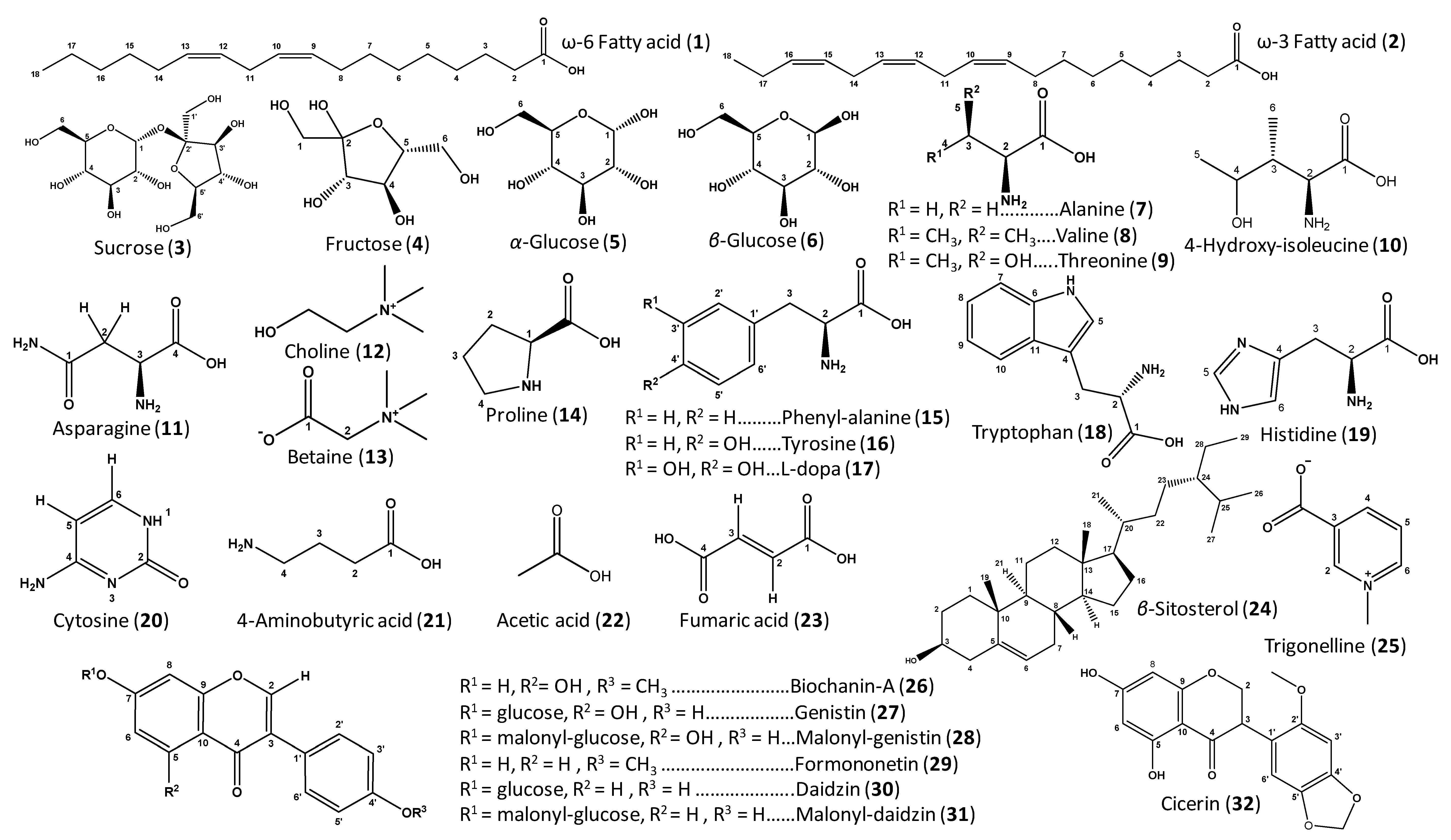 Molecules 26 00761 g002 Molecules 26 00761 g002