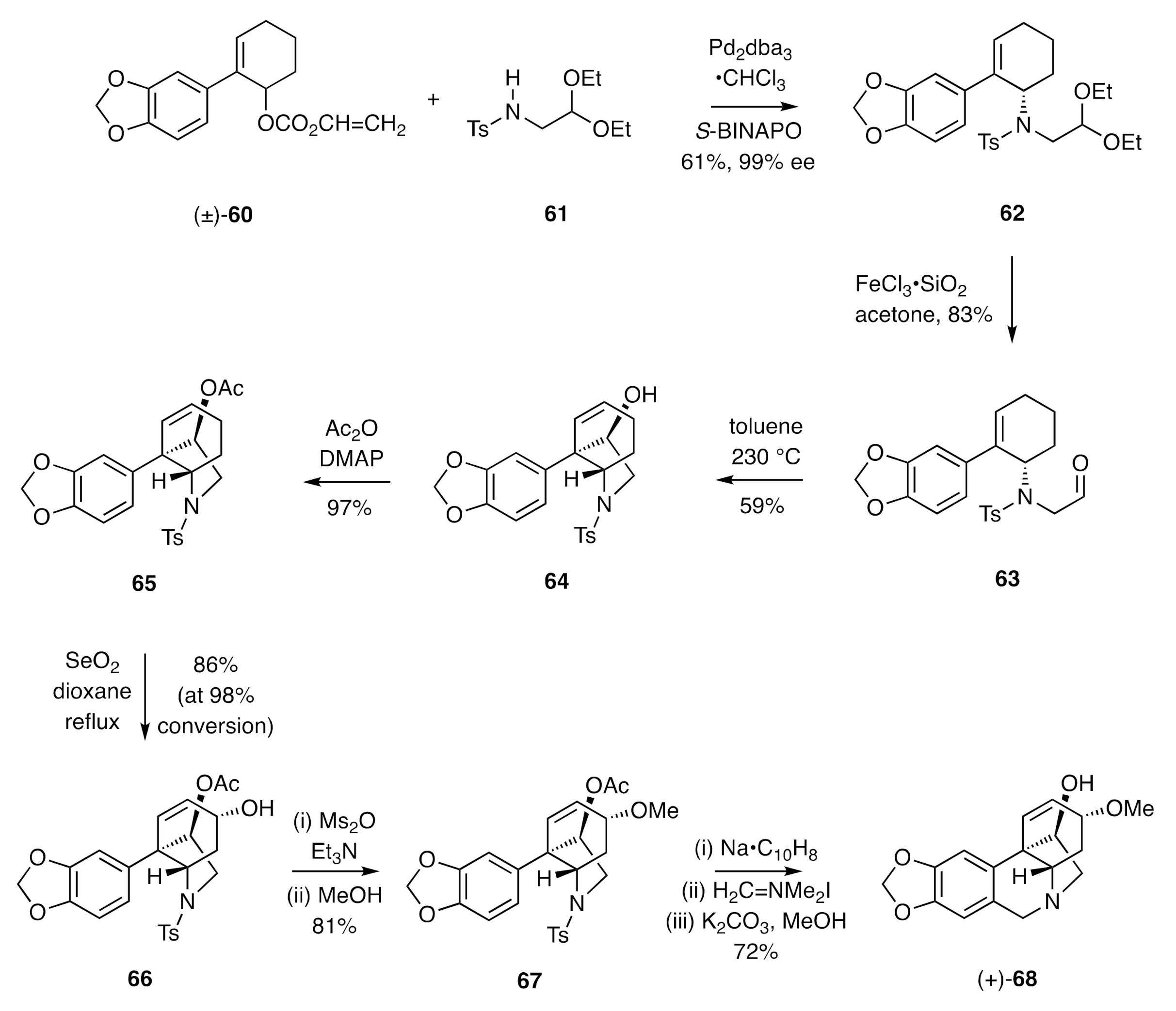 Molecules 26 00765 sch009