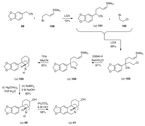 Molecules February 1 2021 Browse Articles