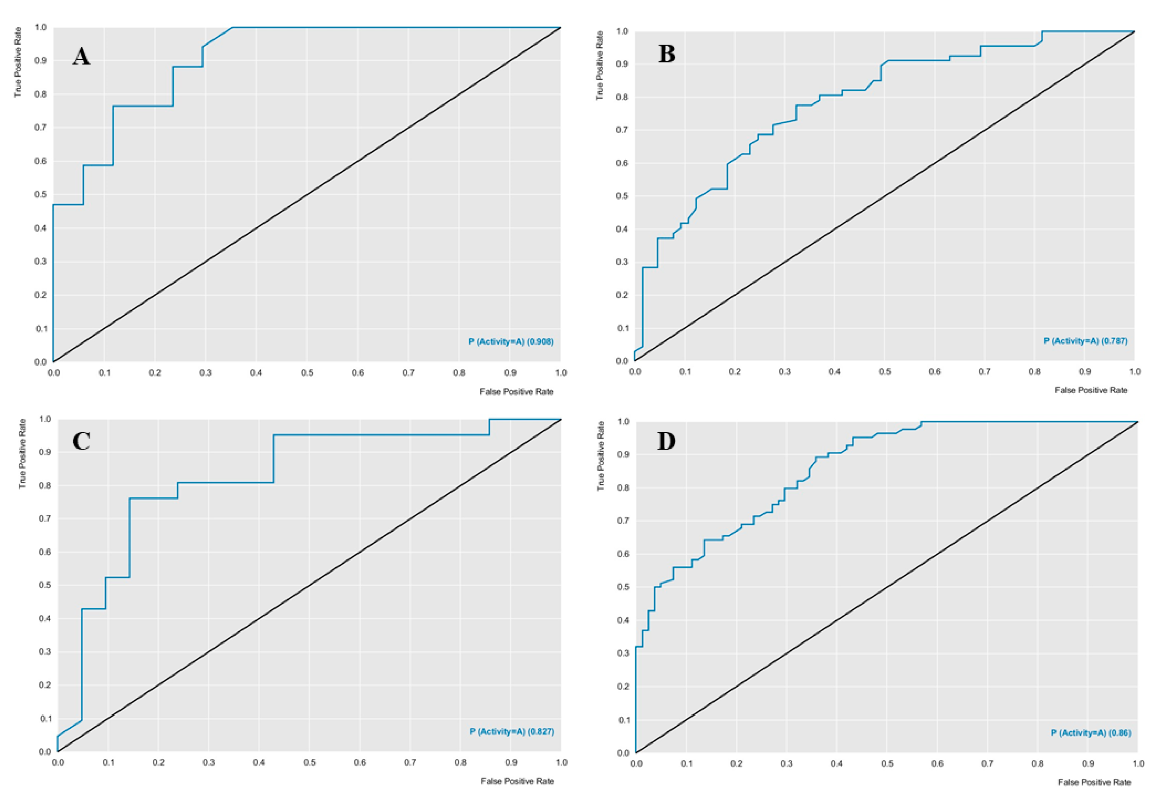 Molecules 26 00766 g006