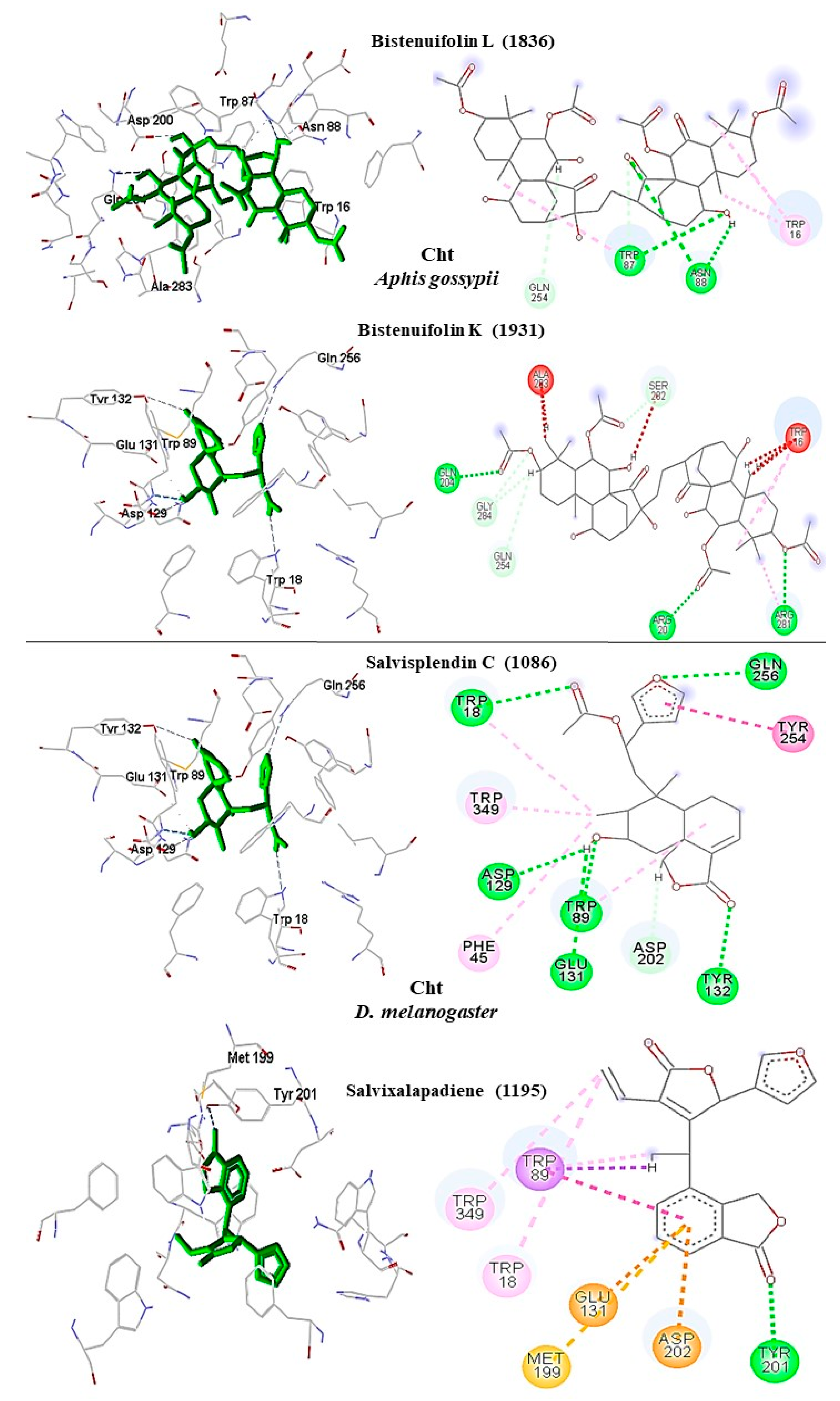 Molecules 26 00766 g009